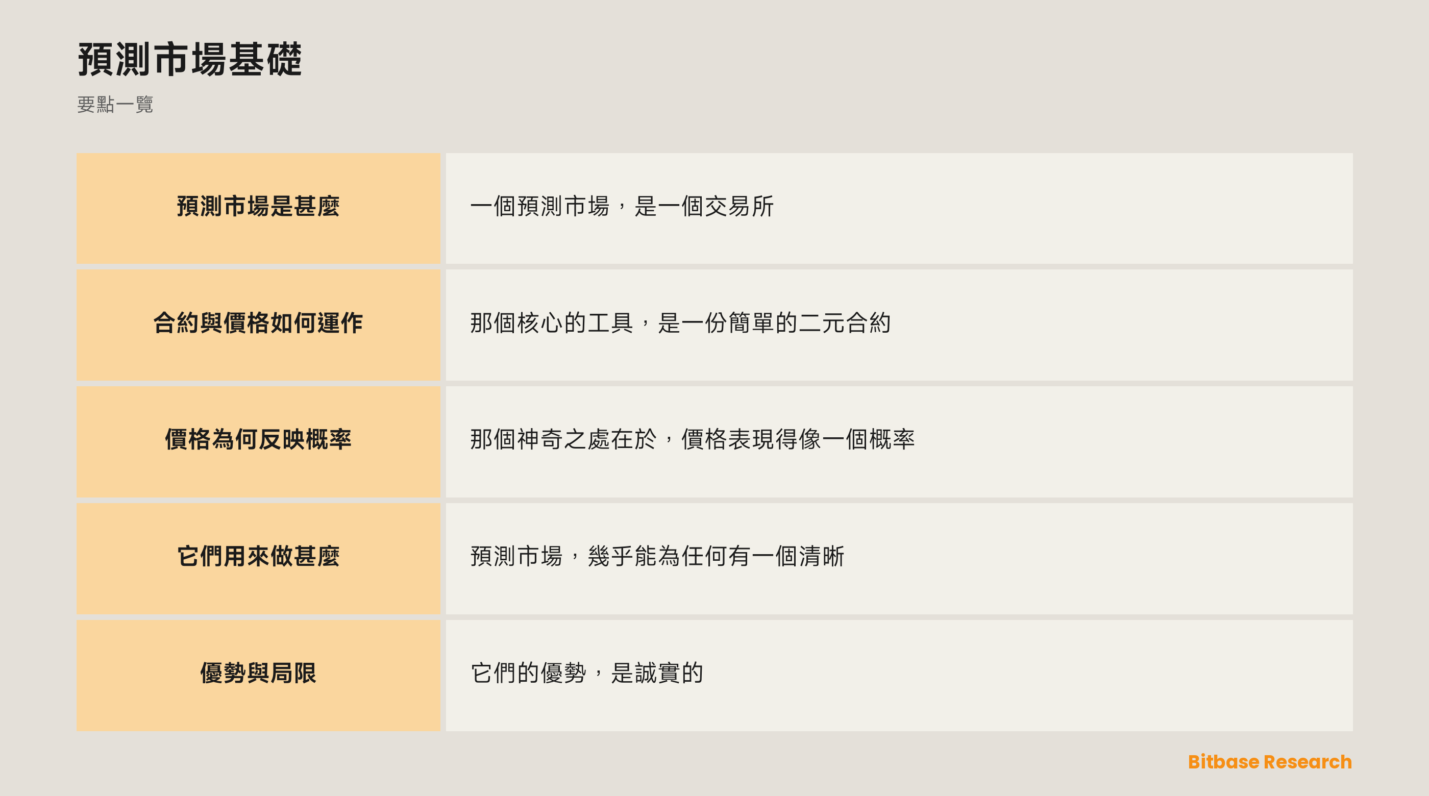 預測市場基礎: 要點一覽圖