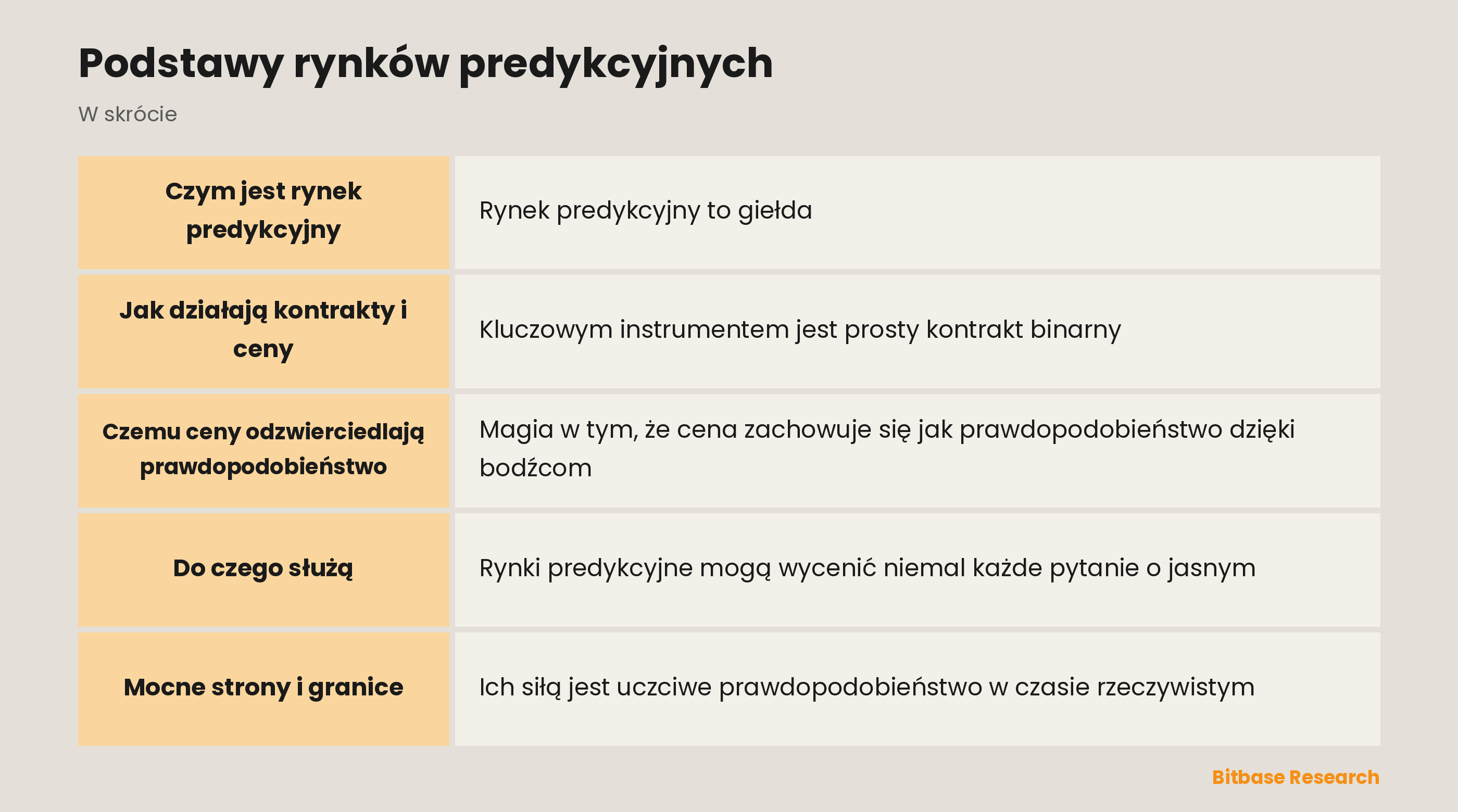 Podstawy rynków predykcyjnych: najważniejsze informacje w skrócie
