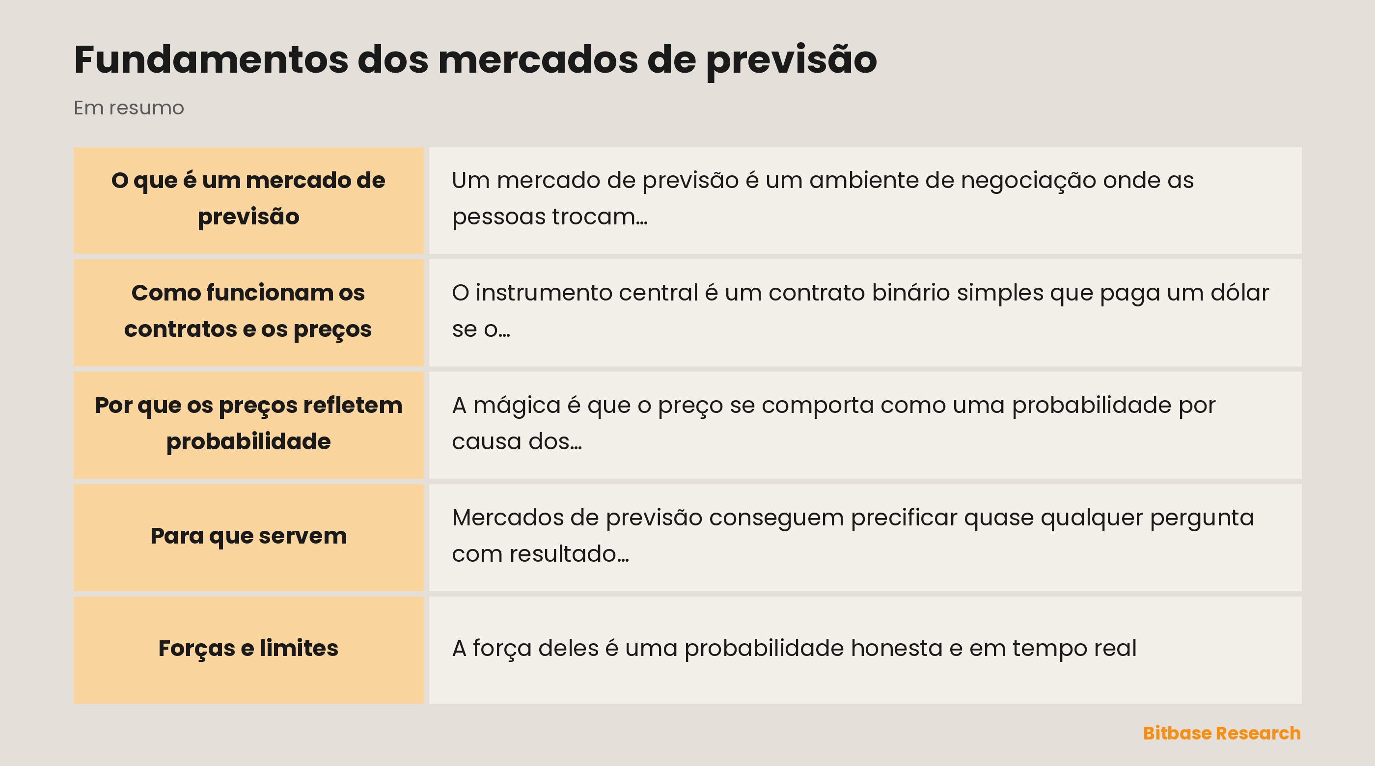 Fundamentos dos mercados de previsão: os pontos principais em resumo