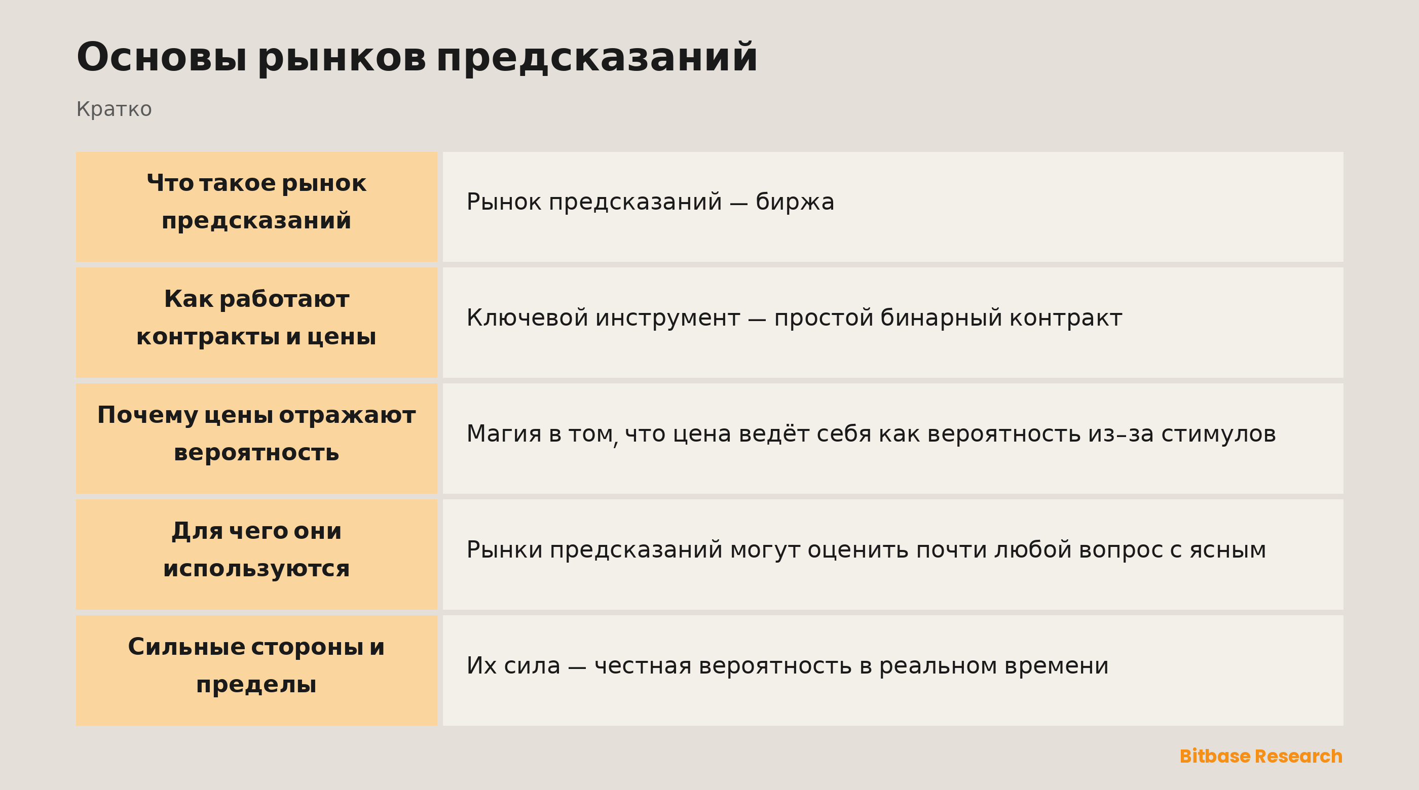Основы рынков предсказаний: ключевые моменты кратко
