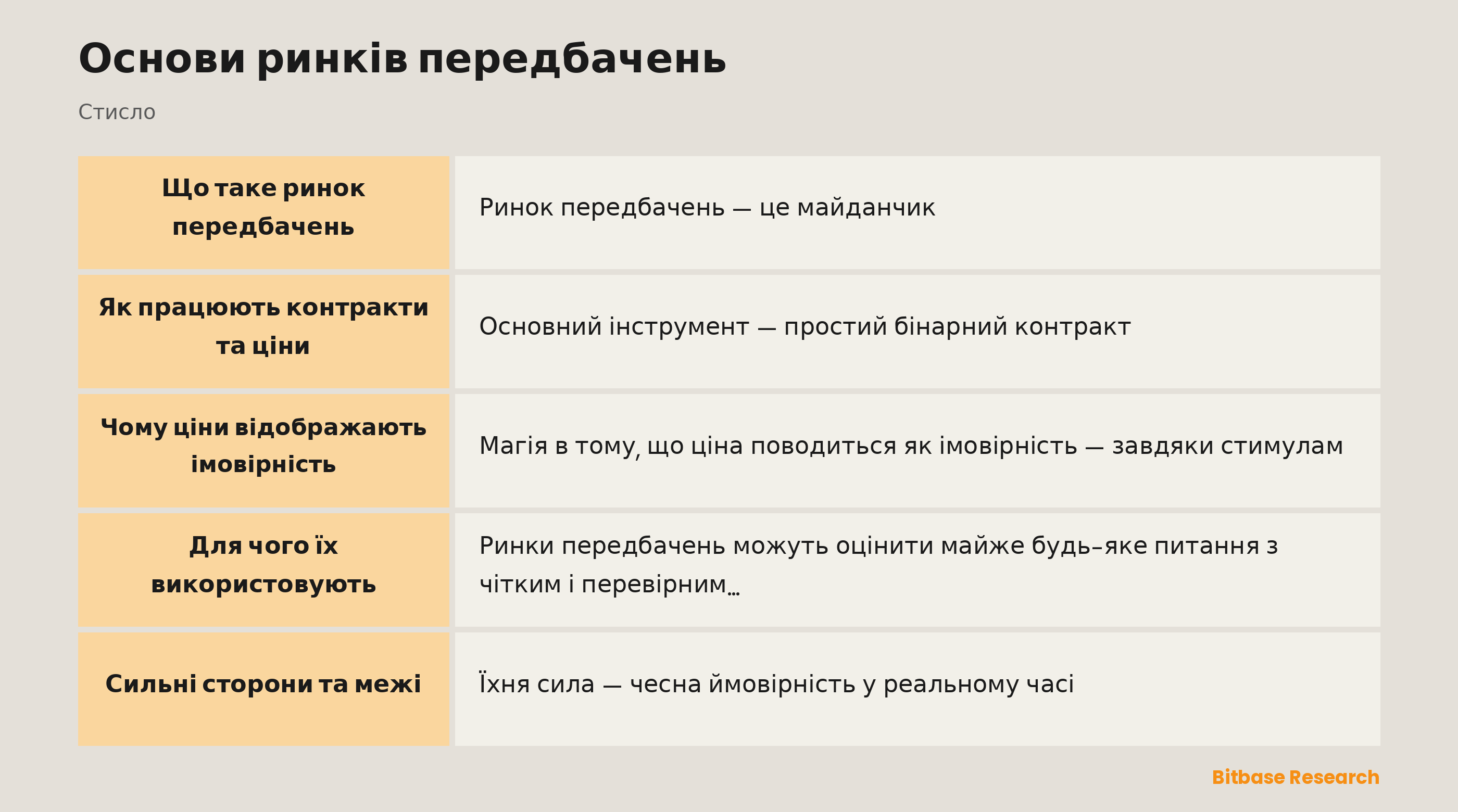 Основи ринків передбачень: ключові моменти стисло