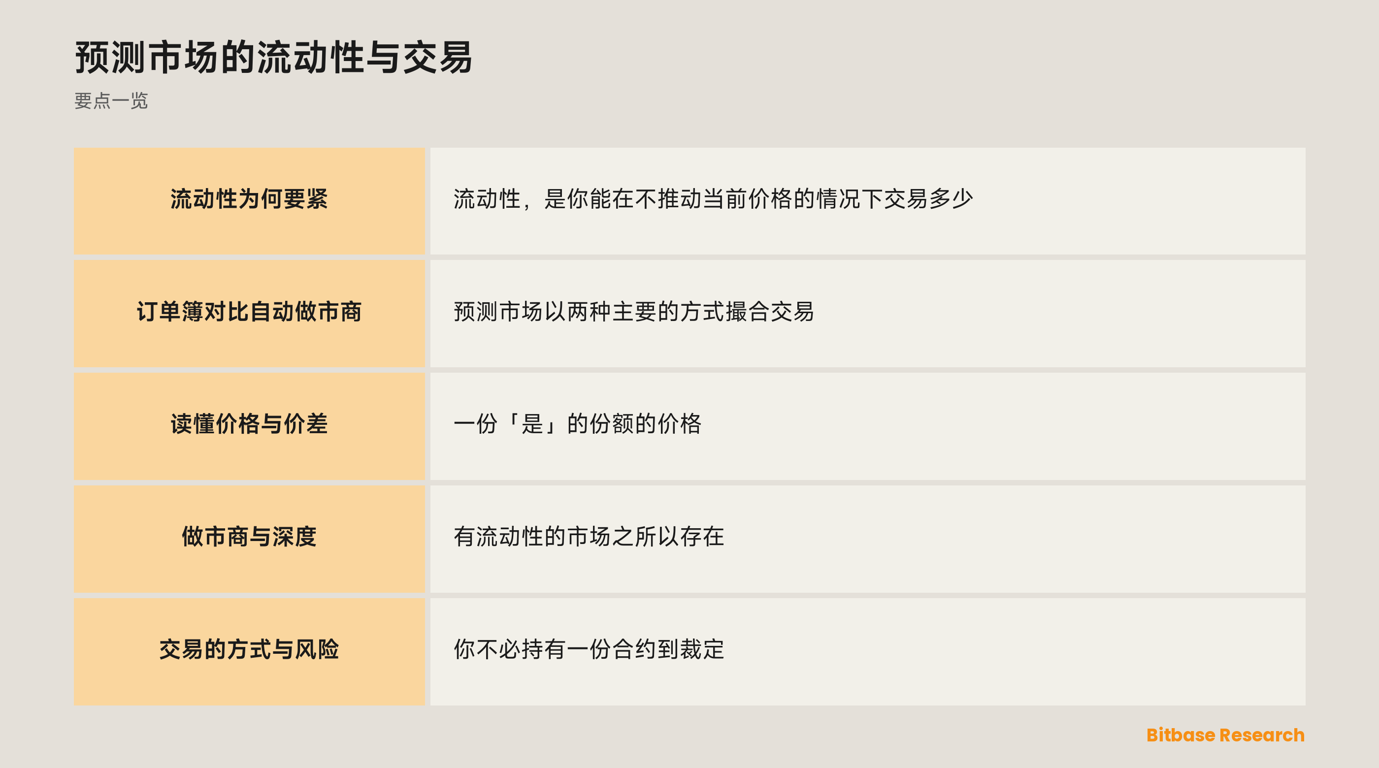 预测市场的流动性与交易: 要点一览图