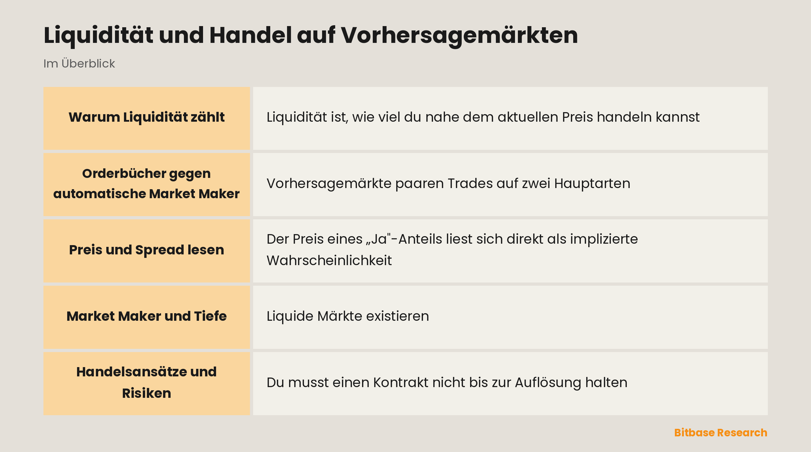 Liquidität und Handel auf Vorhersagemärkten: die wichtigsten Punkte auf einen Blick