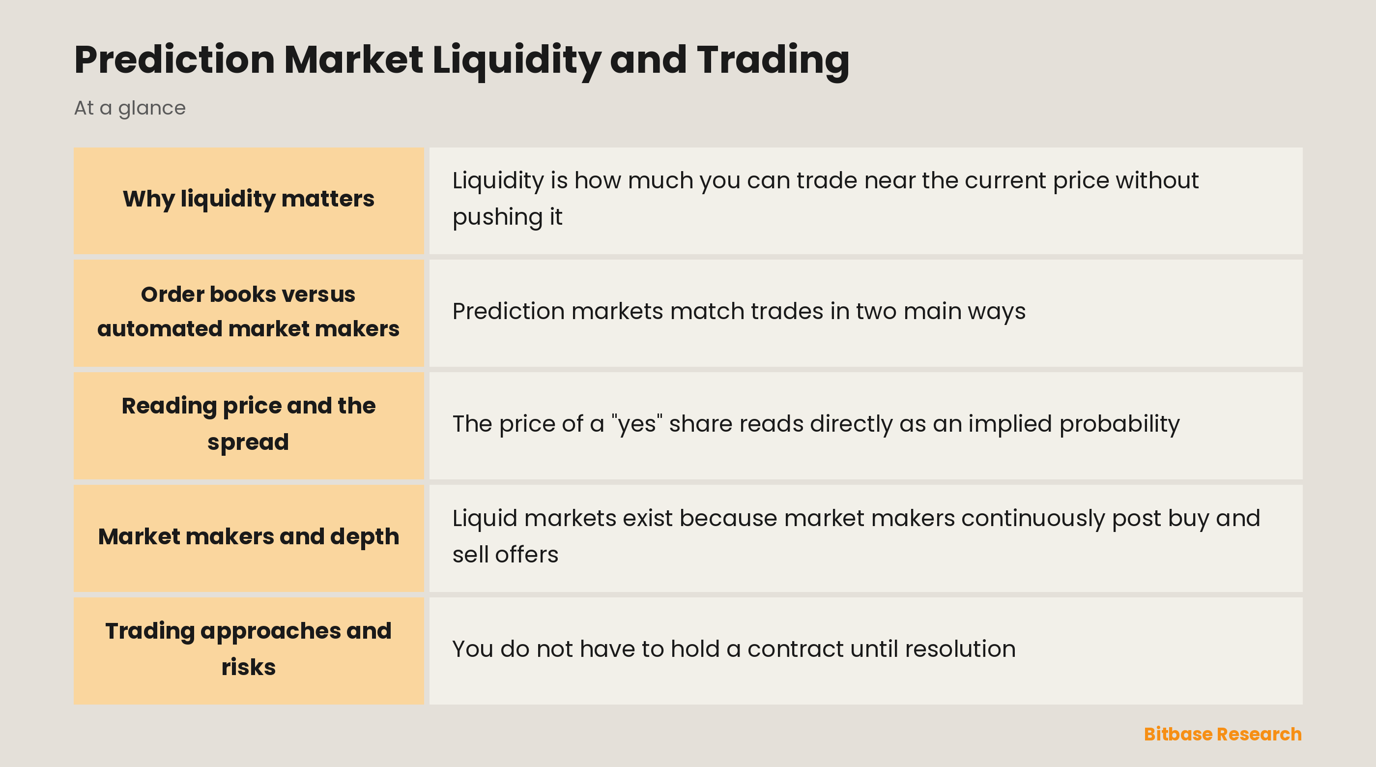 Prediction Market Liquidity and Trading: key points at a glance