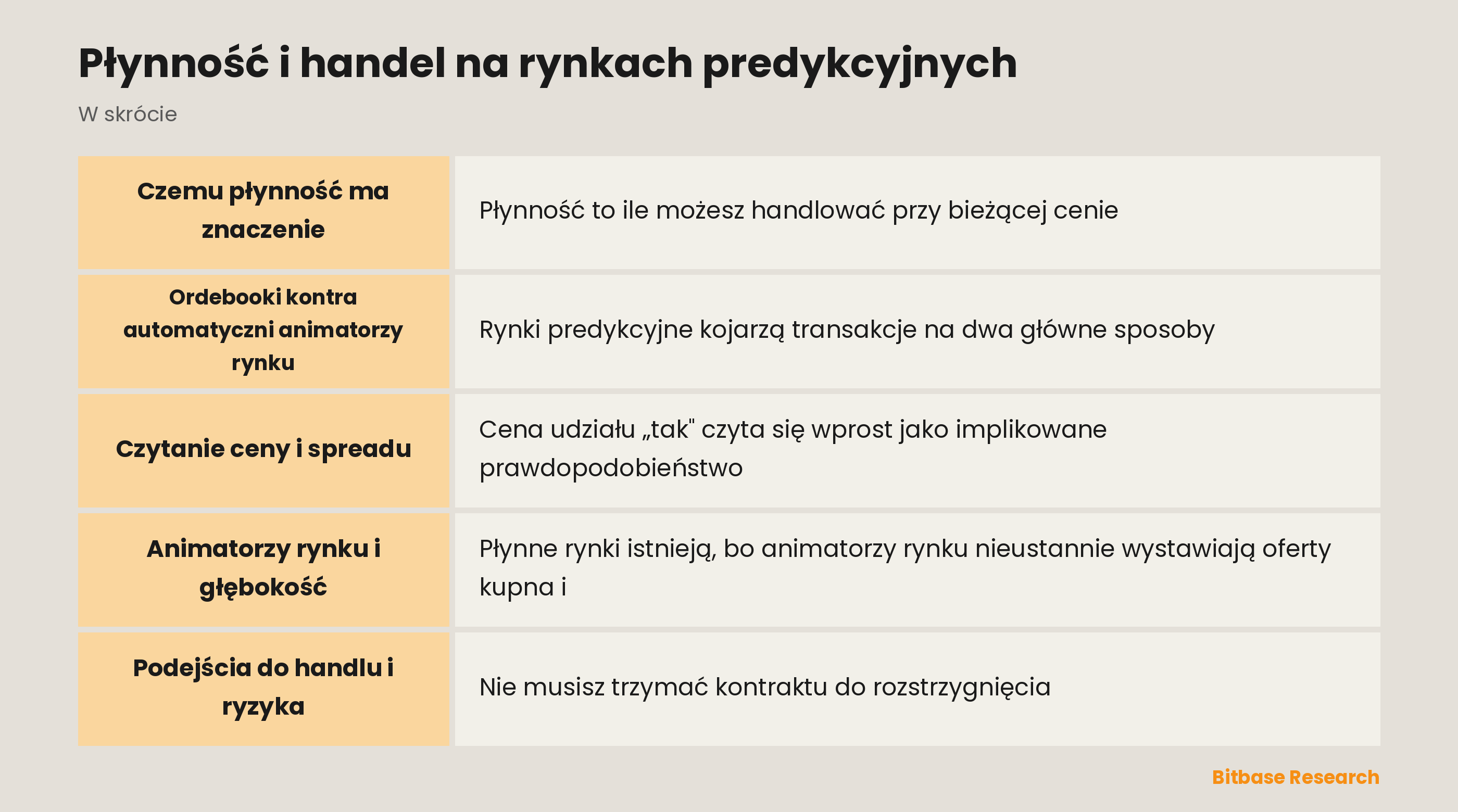 Płynność i handel na rynkach predykcyjnych: najważniejsze informacje w skrócie