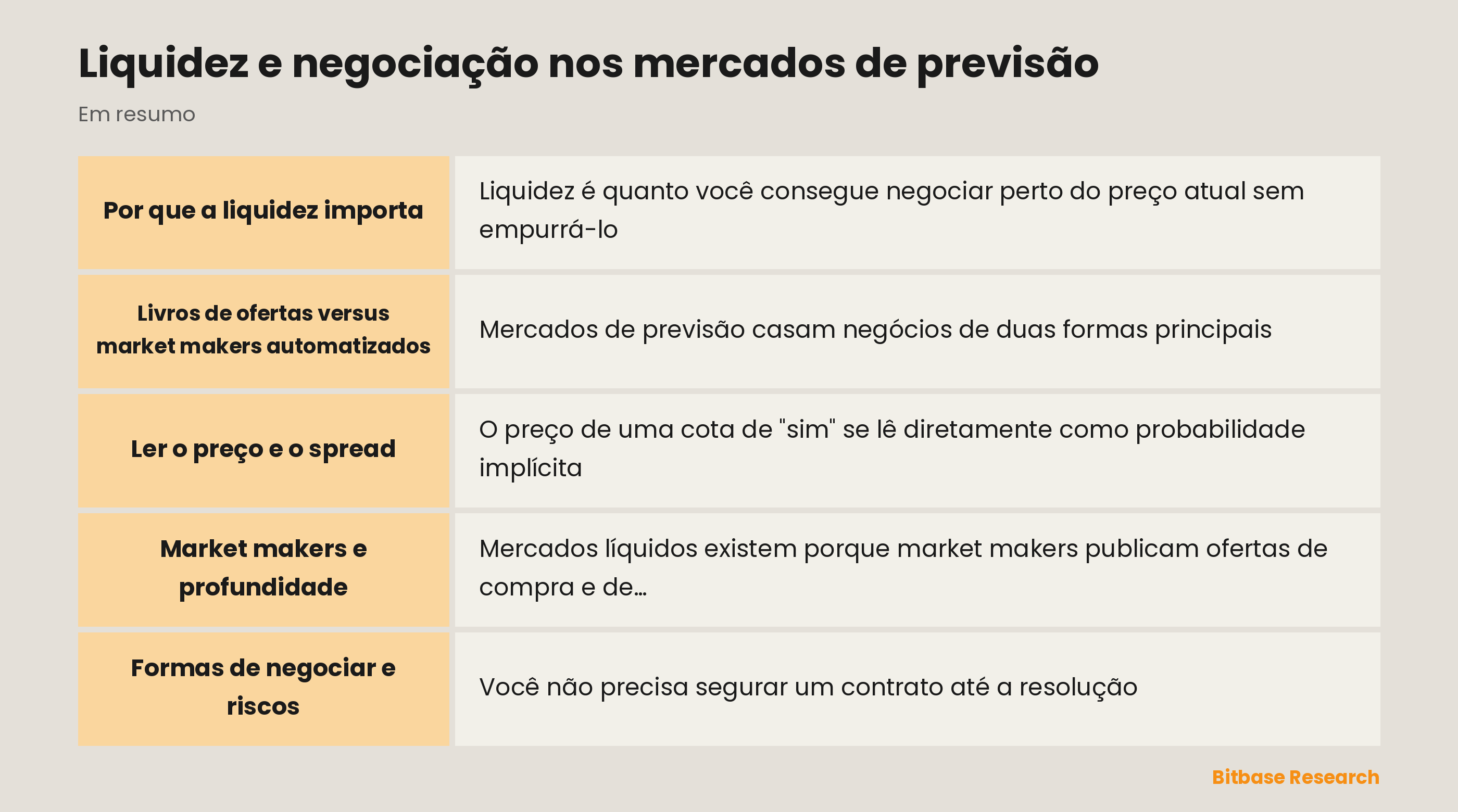 Liquidez e negociação nos mercados de previsão: os pontos principais em resumo