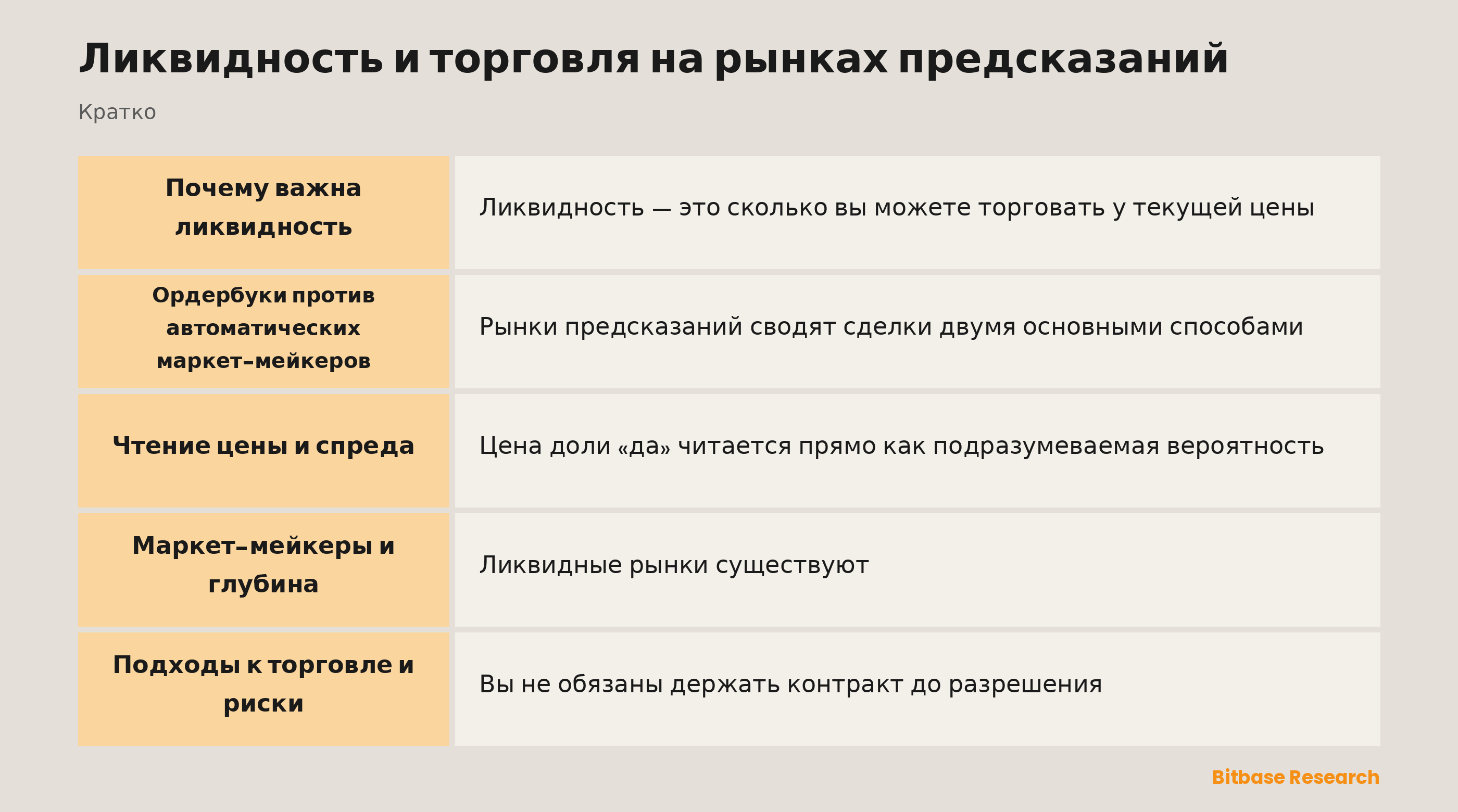 Ликвидность и торговля на рынках предсказаний: ключевые моменты кратко