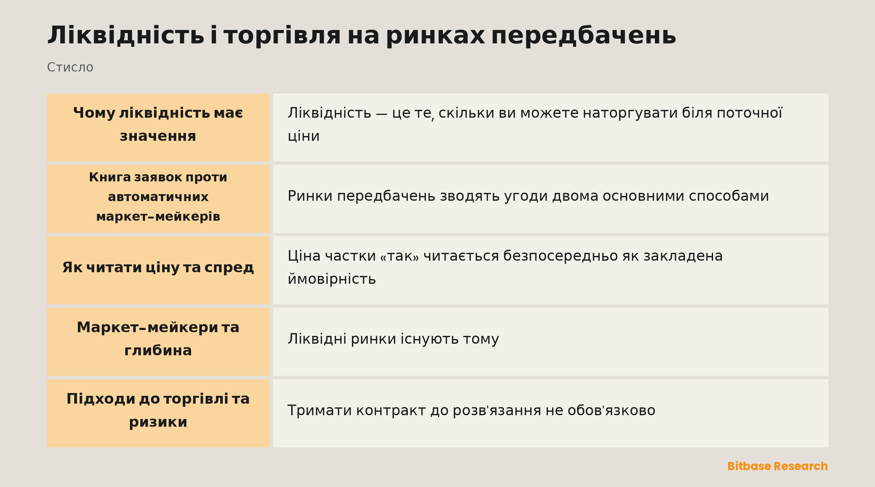 Ліквідність і торгівля на ринках передбачень: ключові моменти стисло