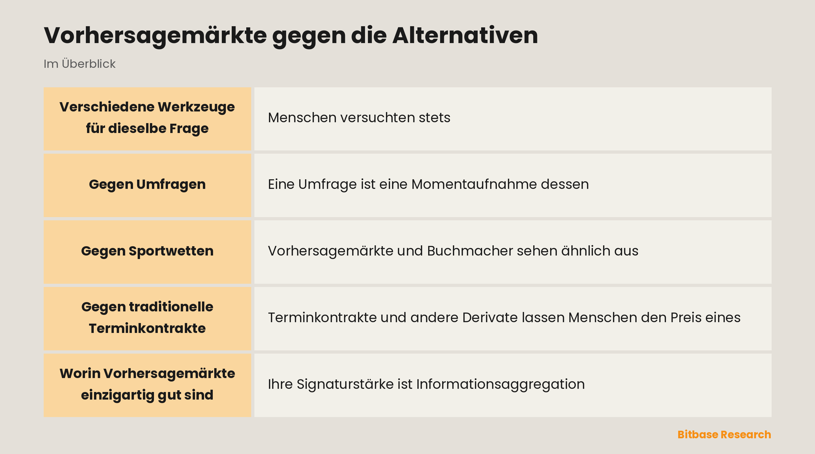 Vorhersagemärkte gegen die Alternativen: die wichtigsten Punkte auf einen Blick