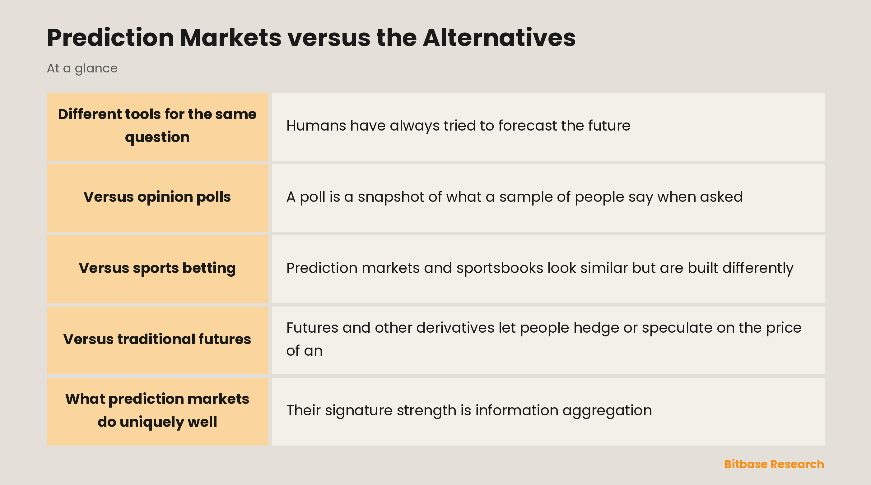 Prediction Markets versus the Alternatives: key points at a glance