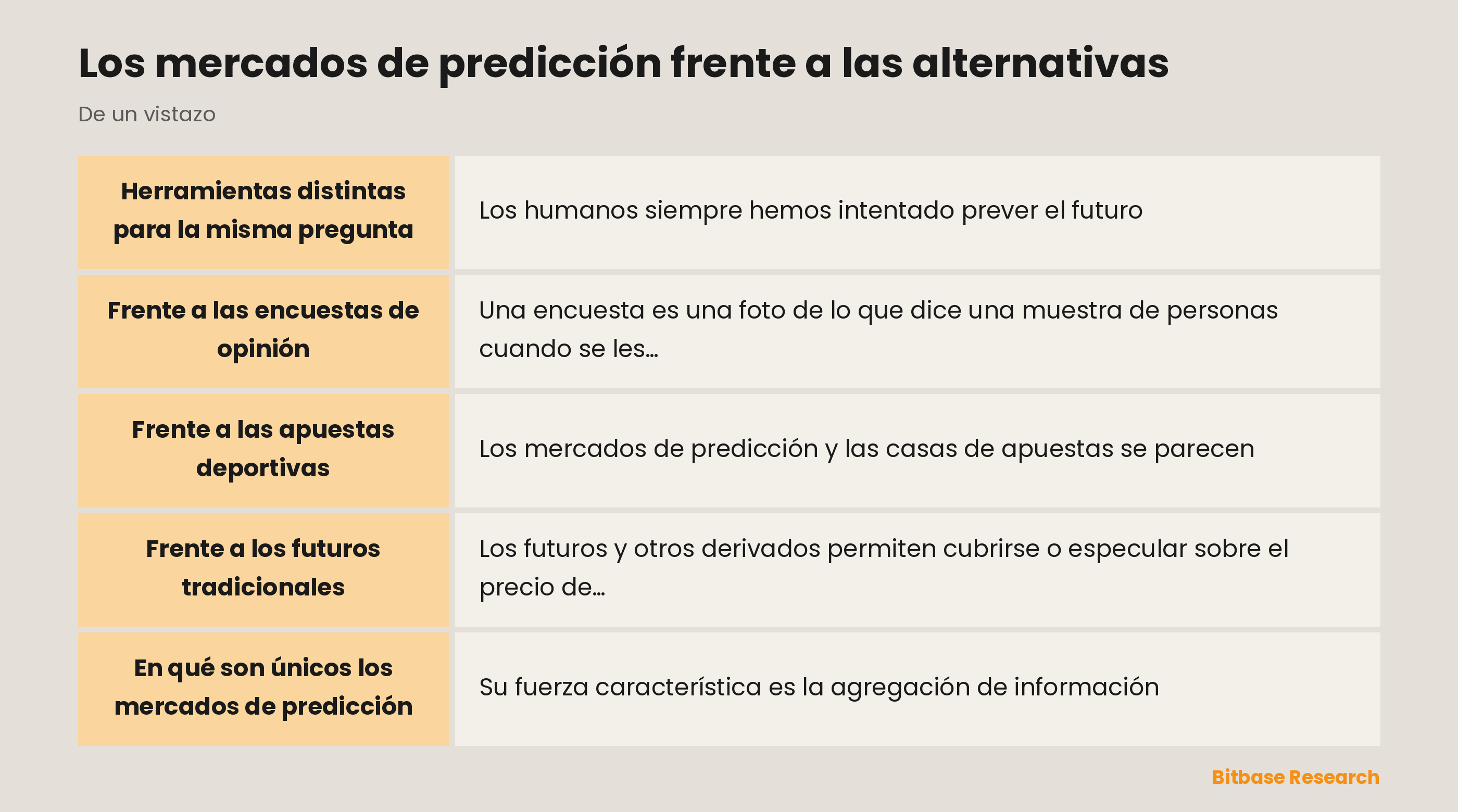 Los mercados de predicción frente a las alternativas: los puntos clave de un vistazo