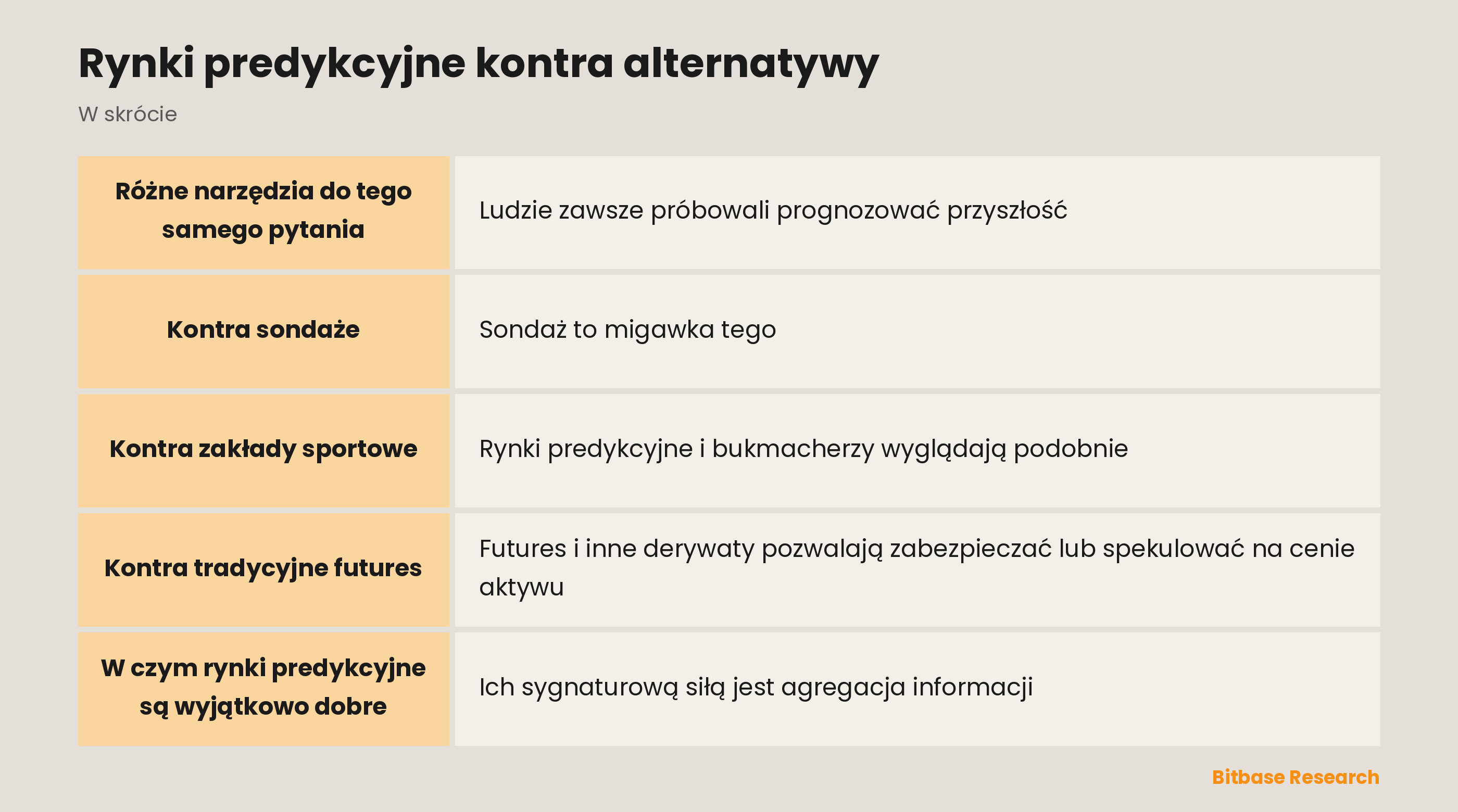 Rynki predykcyjne kontra alternatywy: najważniejsze informacje w skrócie