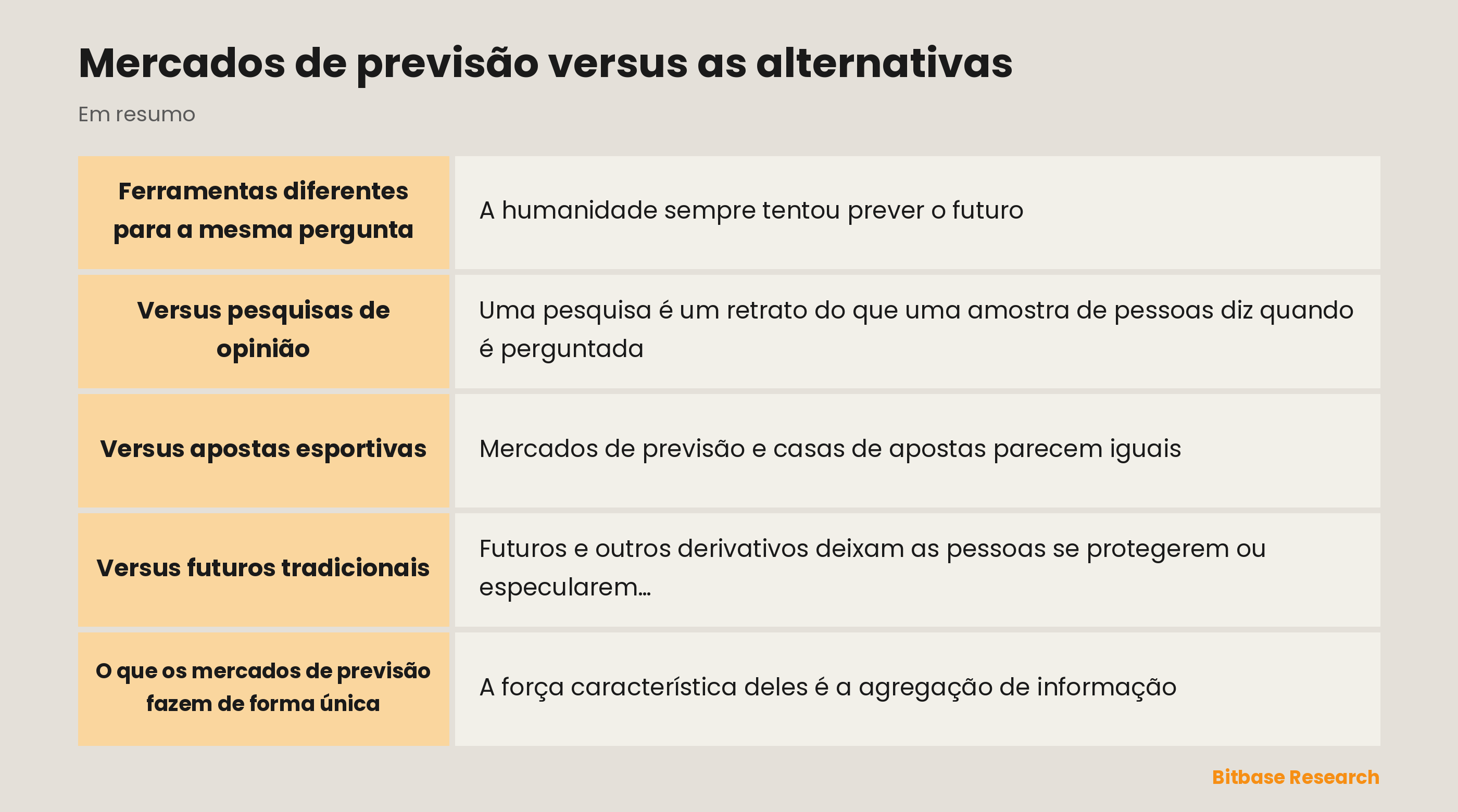 Mercados de previsão versus as alternativas: os pontos principais em resumo