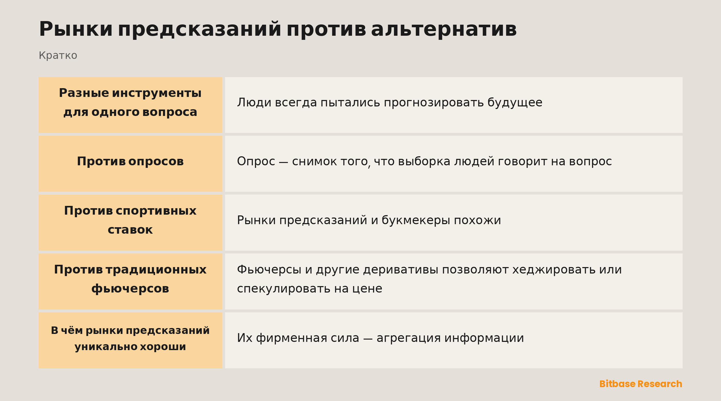 Рынки предсказаний против альтернатив: ключевые моменты кратко