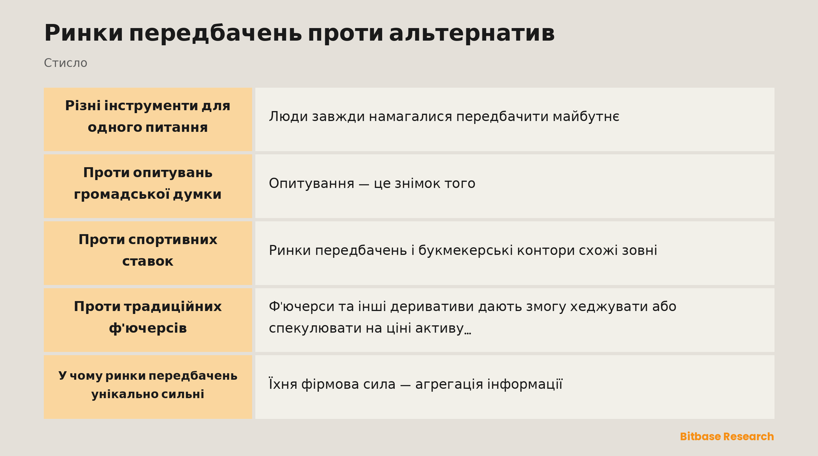 Ринки передбачень проти альтернатив: ключові моменти стисло