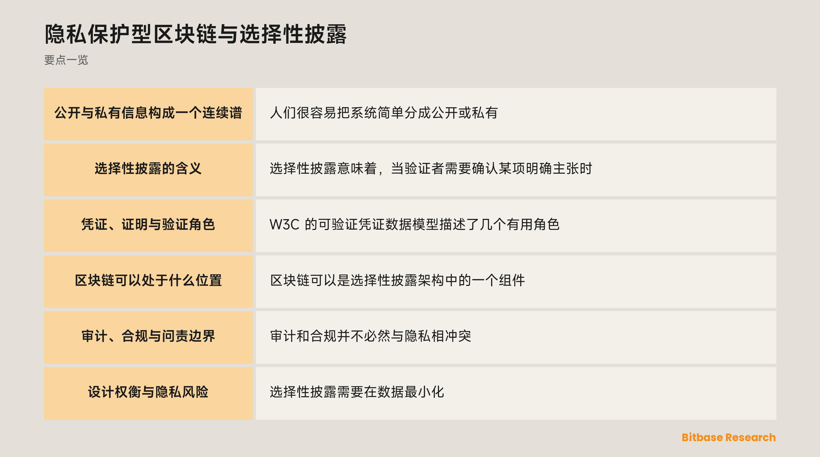 发行方、持有者与验证者之间选择性披露的概念图