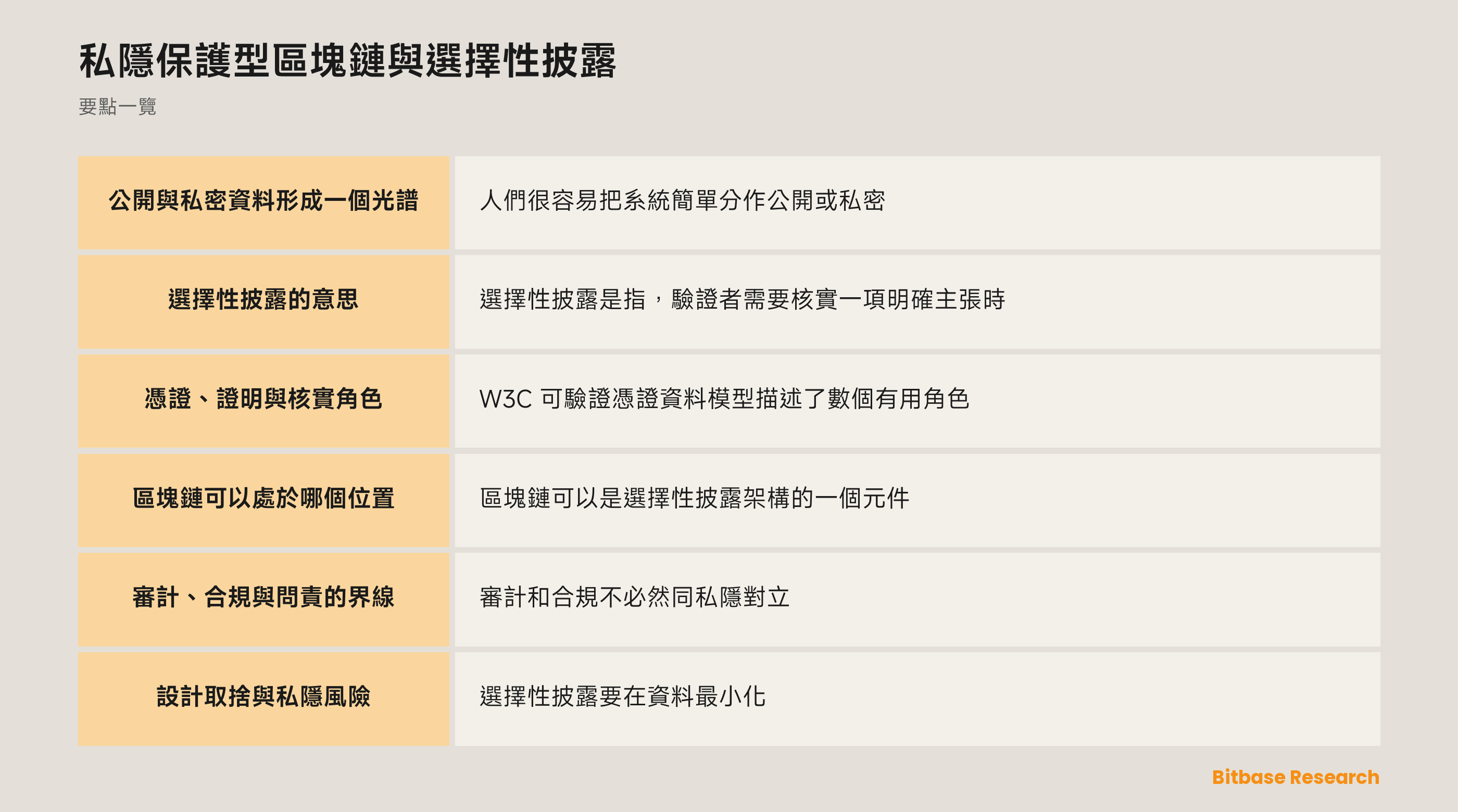 發行人、持有人與驗證者之間選擇性披露的概念圖