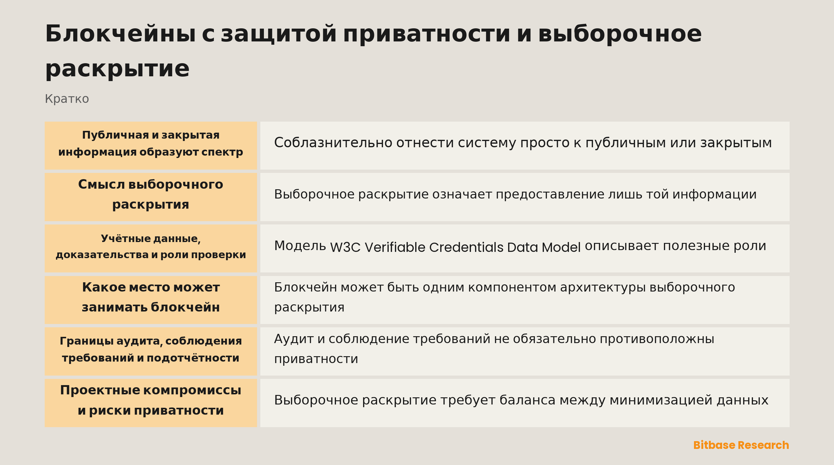 Концептуальная схема выборочного раскрытия между эмитентом, держателем и проверяющим