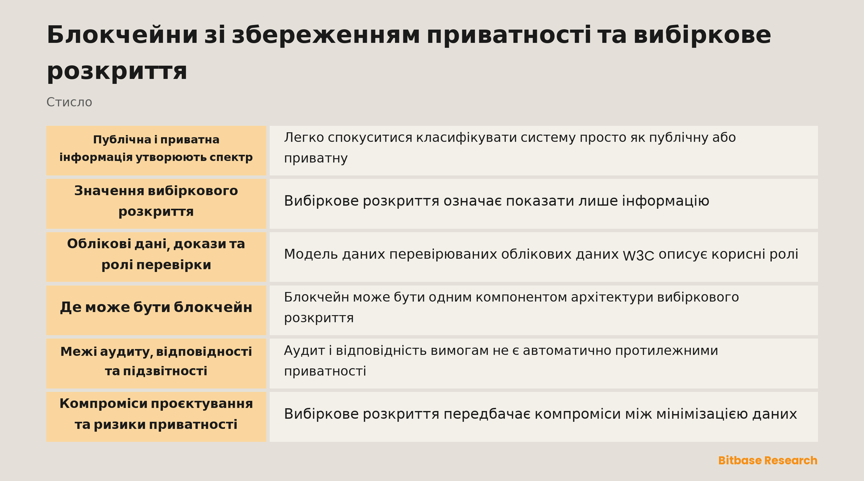 Концептуальна схема вибіркового розкриття між емітентом, власником і верифікатором