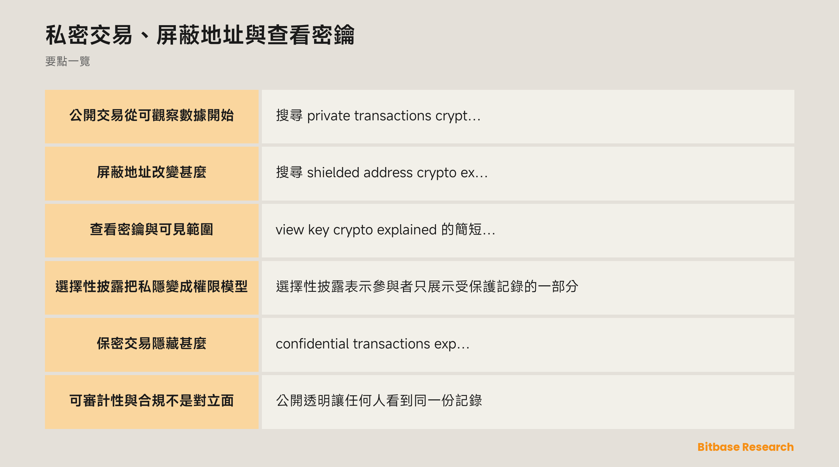 私密交易層次：公開記錄、屏蔽數據、查看權限、保密金額與審計邊界