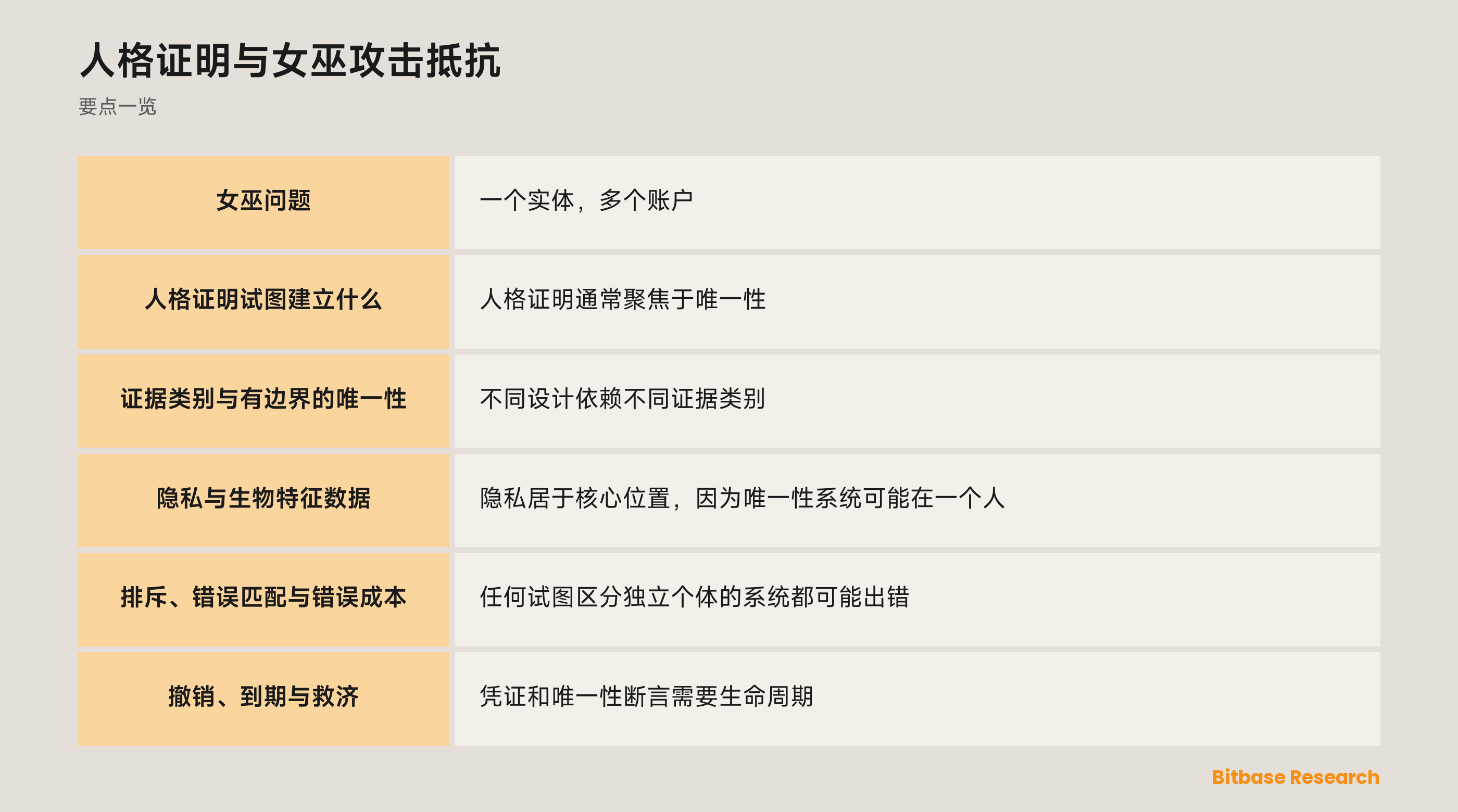 一个人与多个账户假设的概念图
