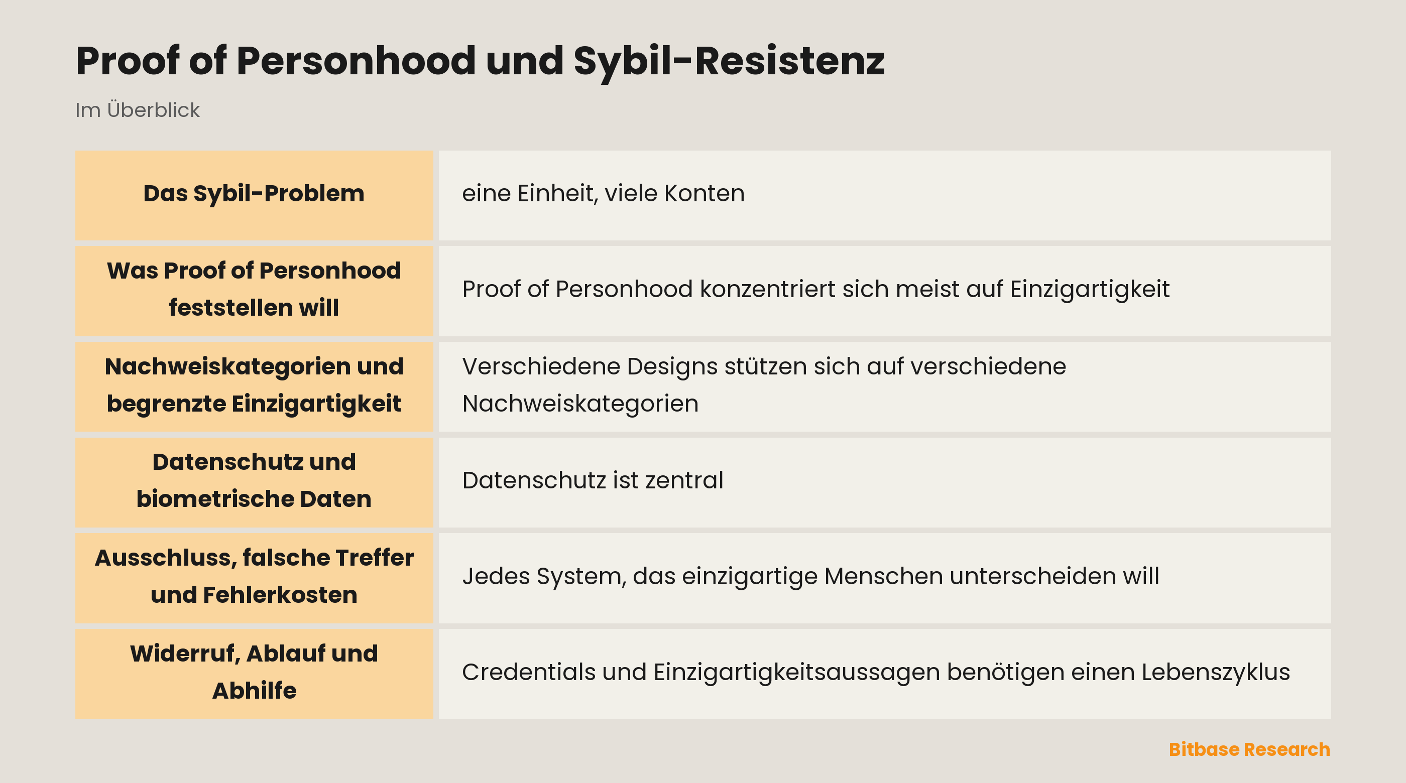 Konzeptdiagramm zu Einer-Person- und Viel-Konten-Annahmen