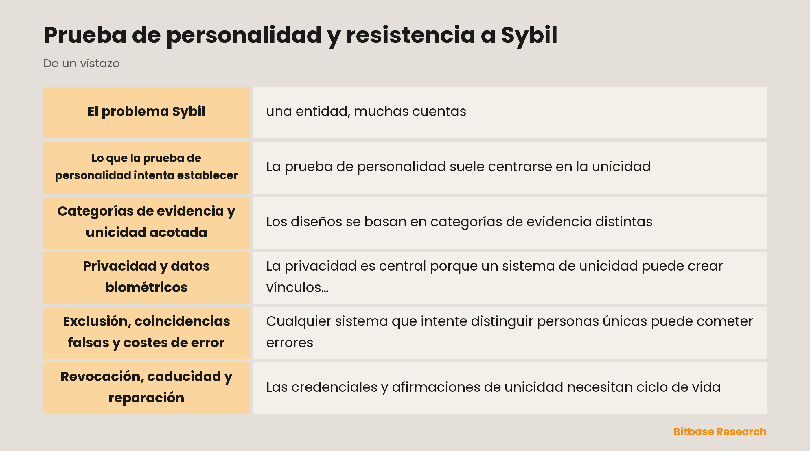 Diagrama conceptual de supuestos de una persona y muchas cuentas