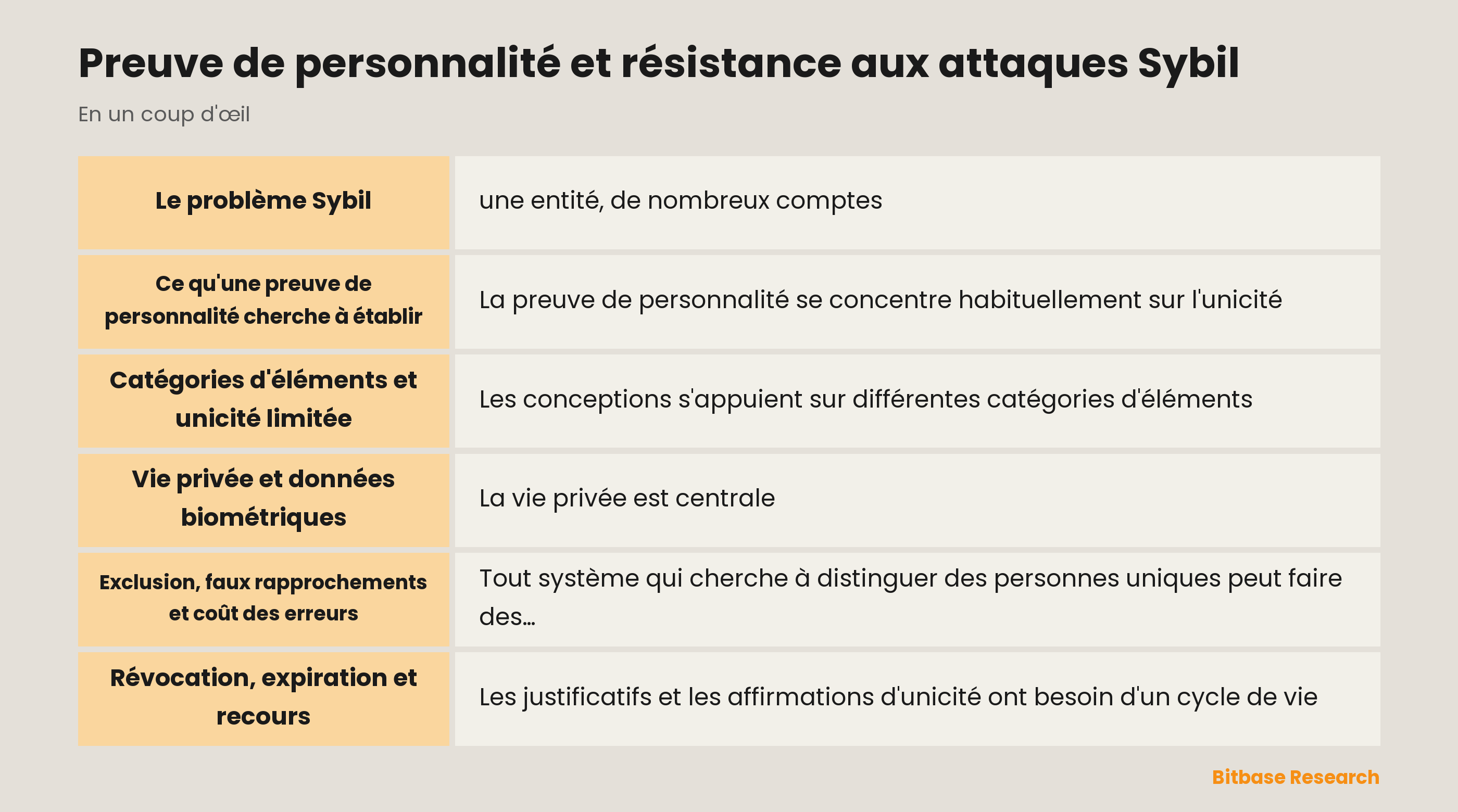 Schéma conceptuel des hypothèses une personne et plusieurs comptes