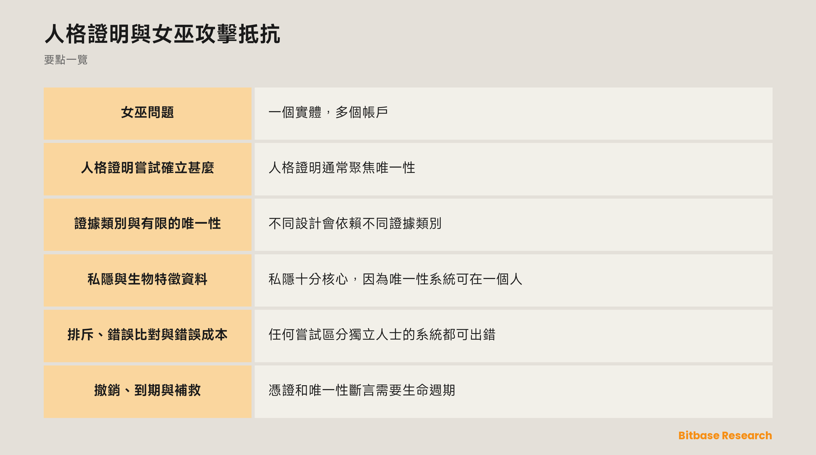 一人與多帳戶假設的概念圖