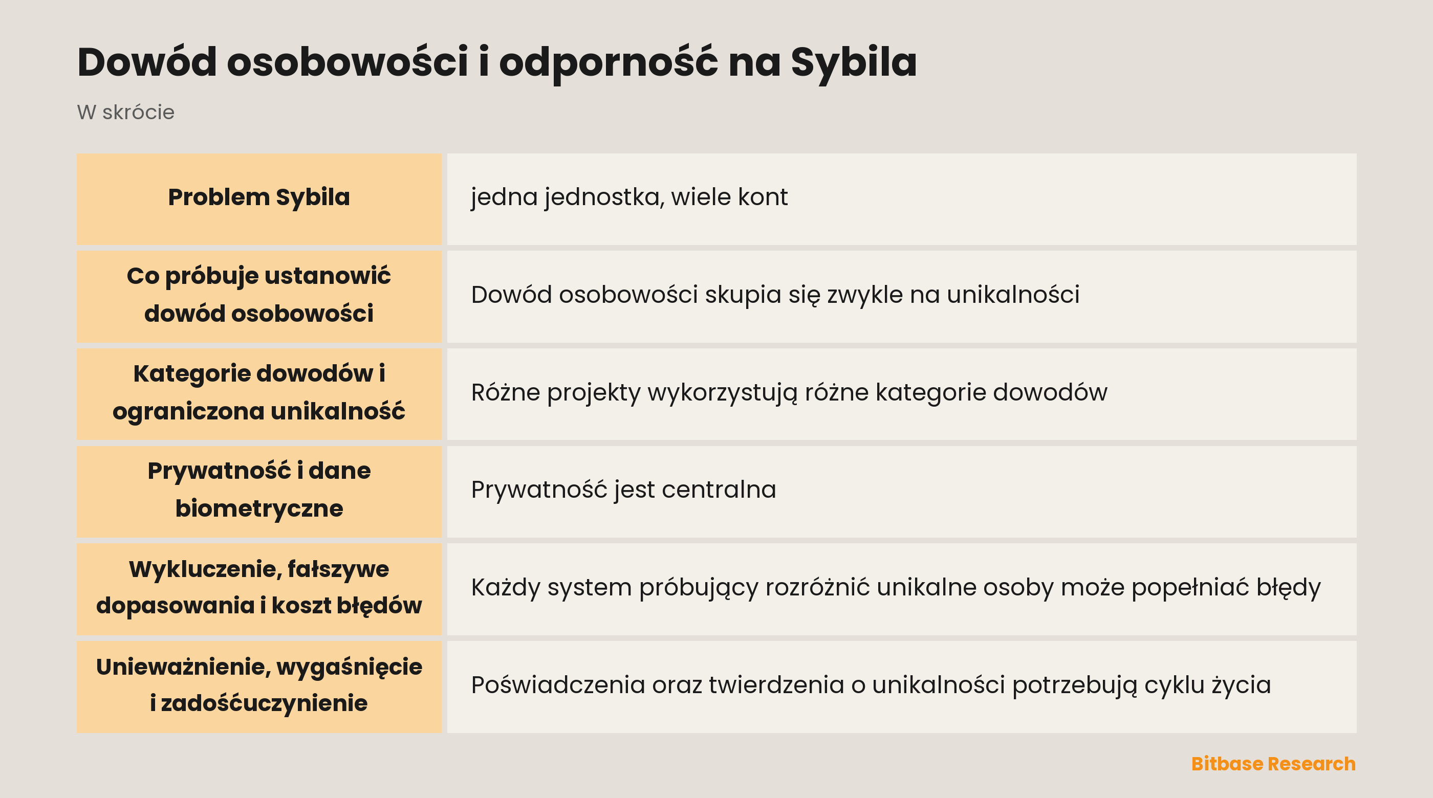 Schemat założeń: jedna osoba i wiele kont