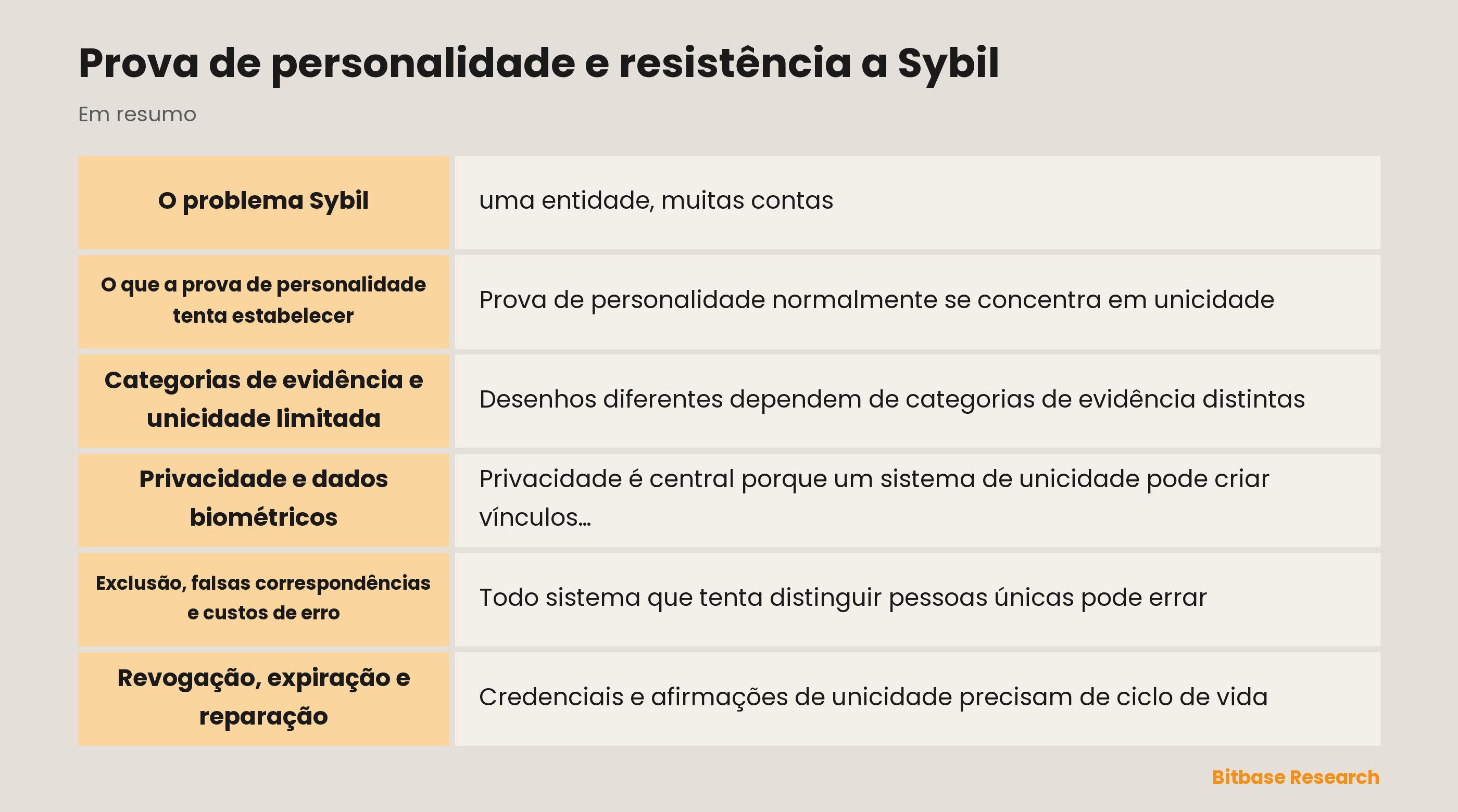 Diagrama conceitual de pressupostos de uma pessoa e muitas contas