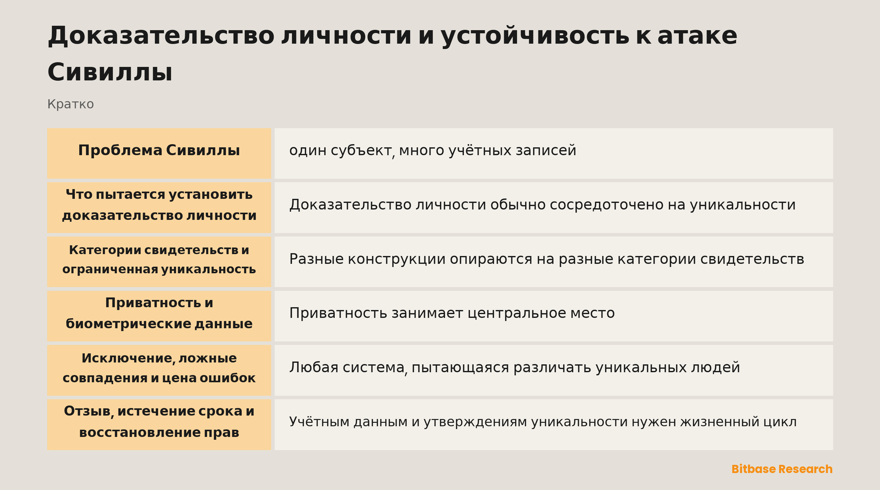 Концептуальная схема допущения об одном человеке и множестве учётных записей