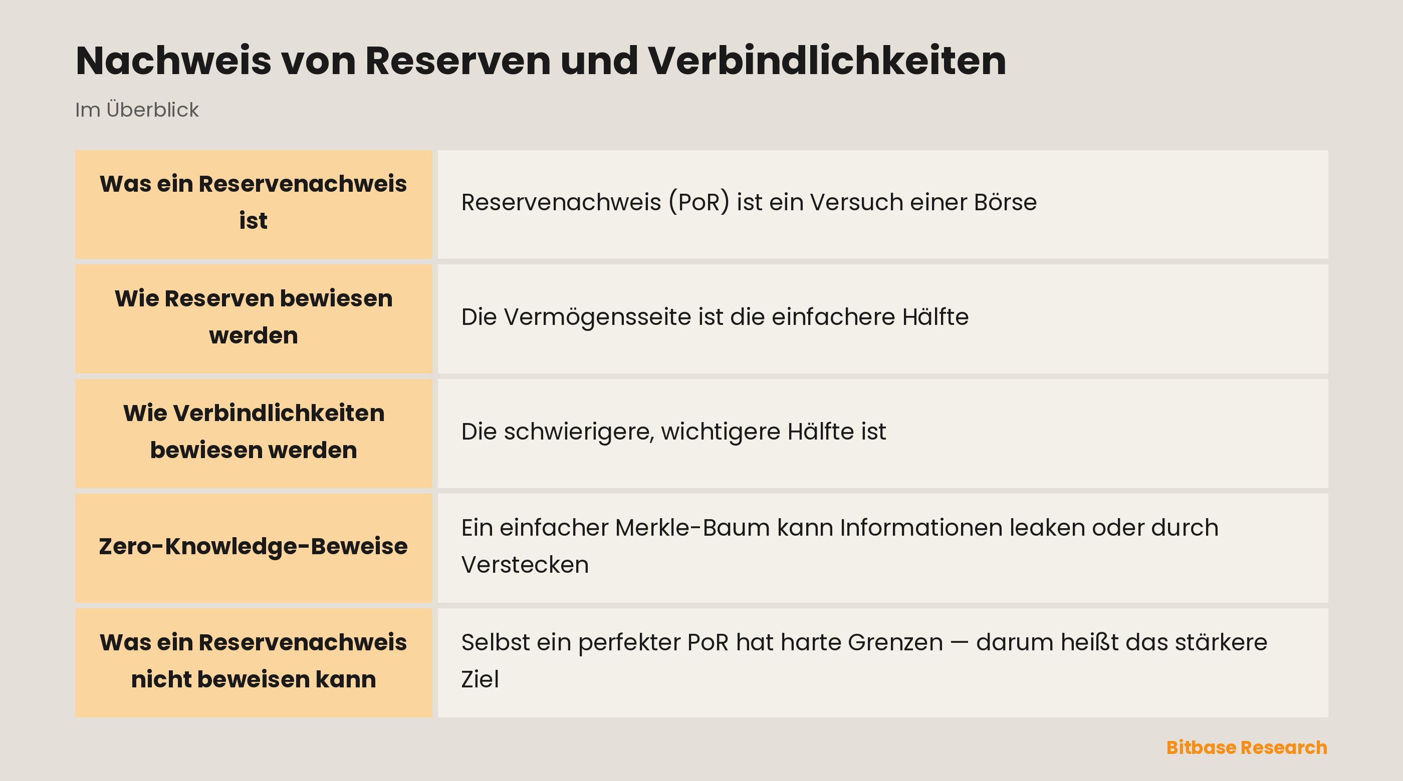 Nachweis von Reserven und Verbindlichkeiten: die wichtigsten Punkte auf einen Blick