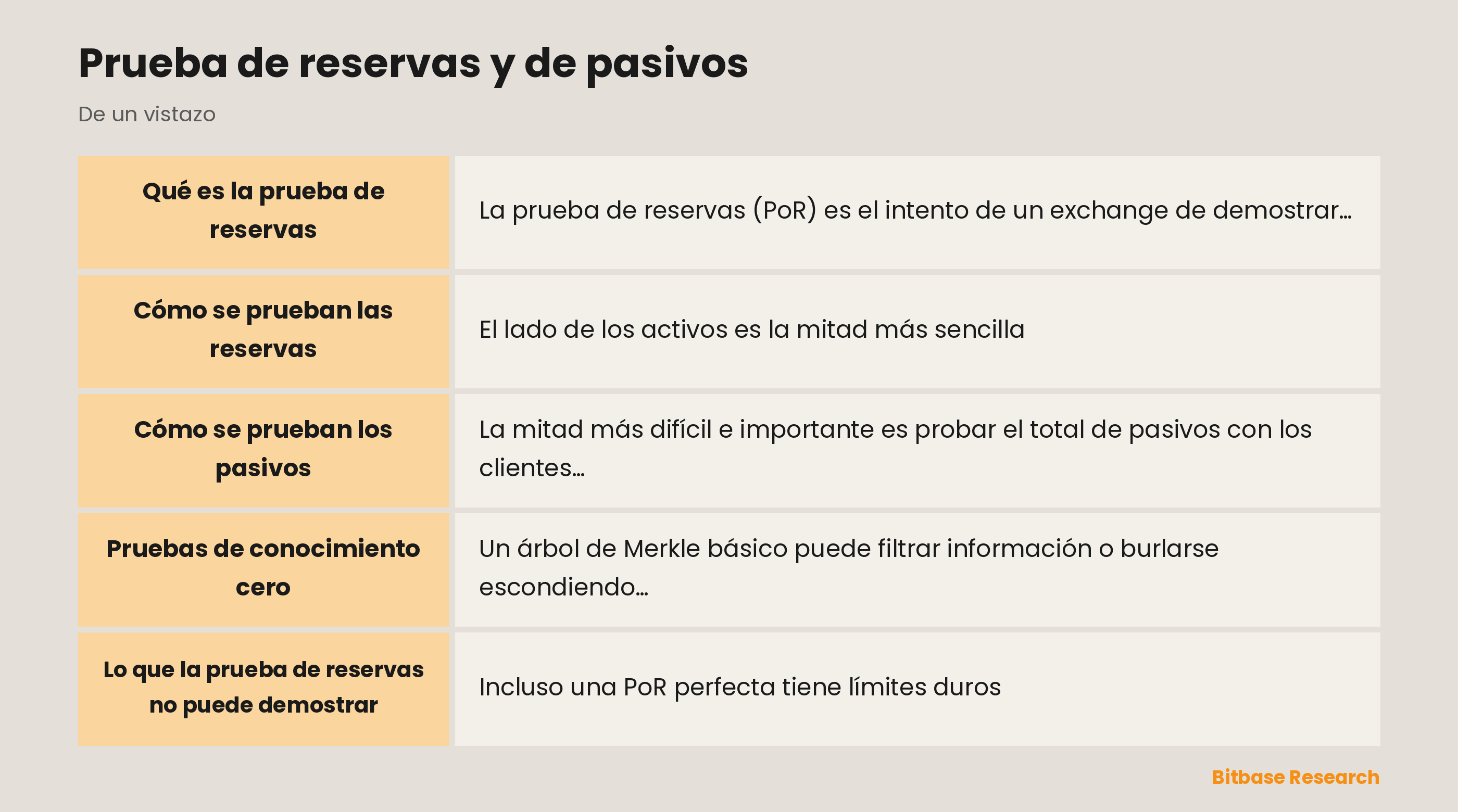 Prueba de reservas y de pasivos: los puntos clave de un vistazo