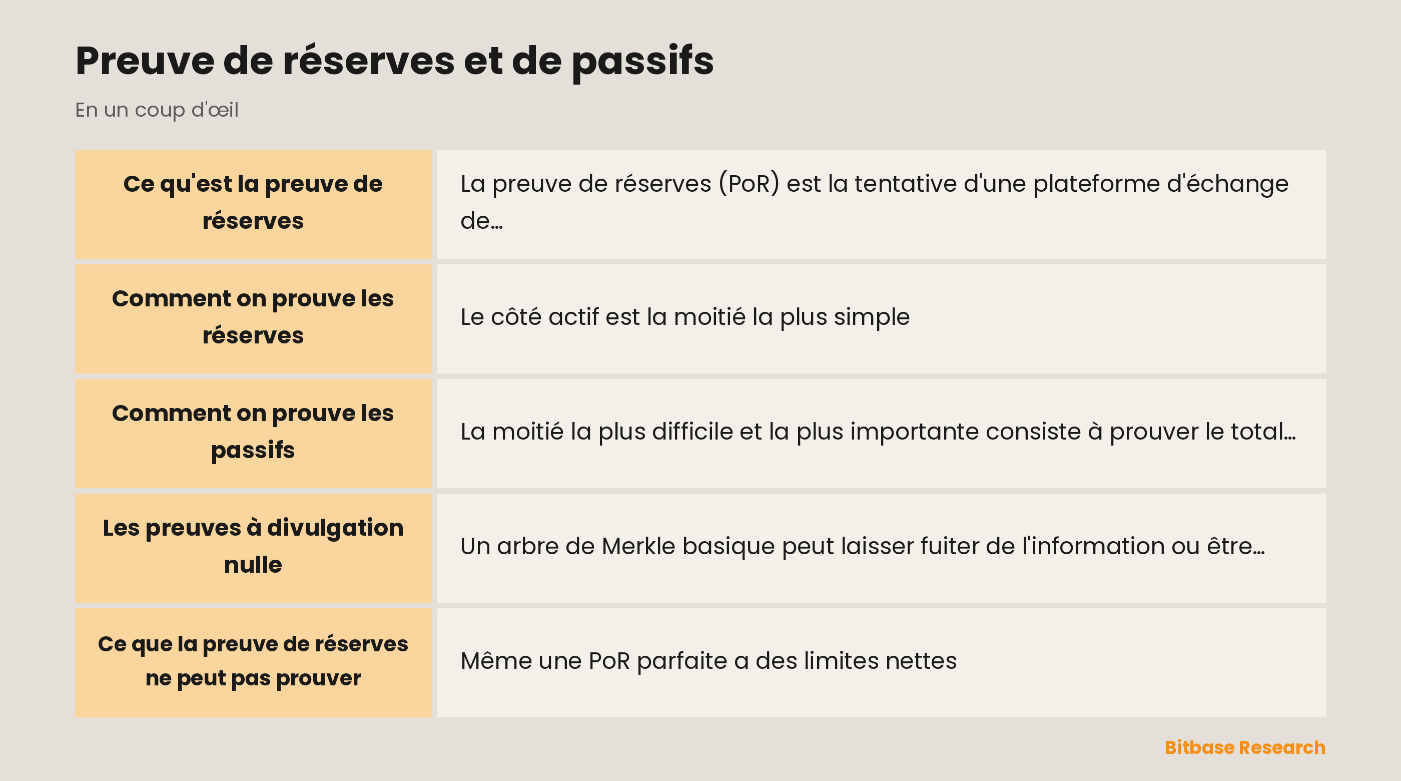 Preuve de réserves et de passifs : les points clés en un coup d'œil