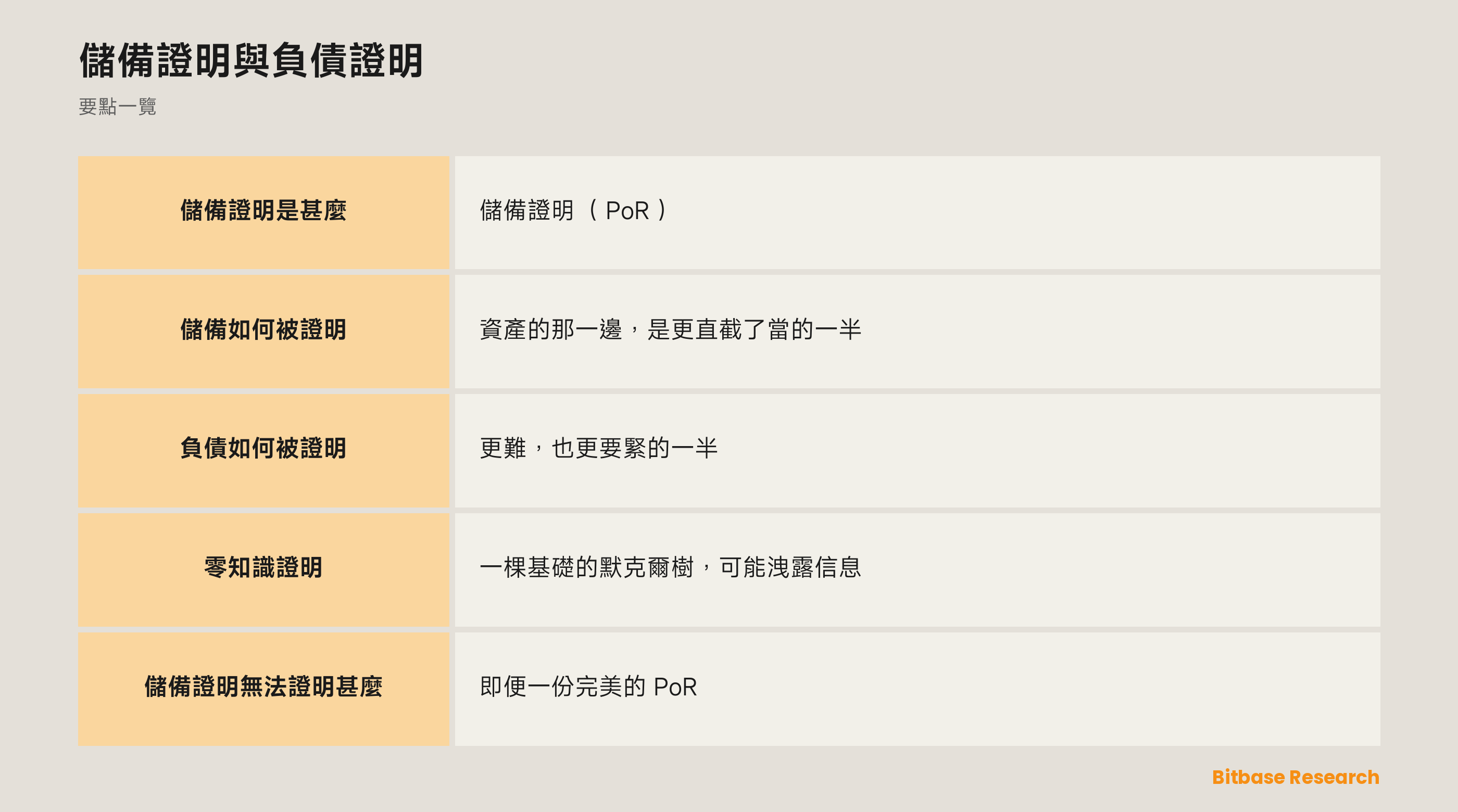 儲備證明與負債證明: 要點一覽圖