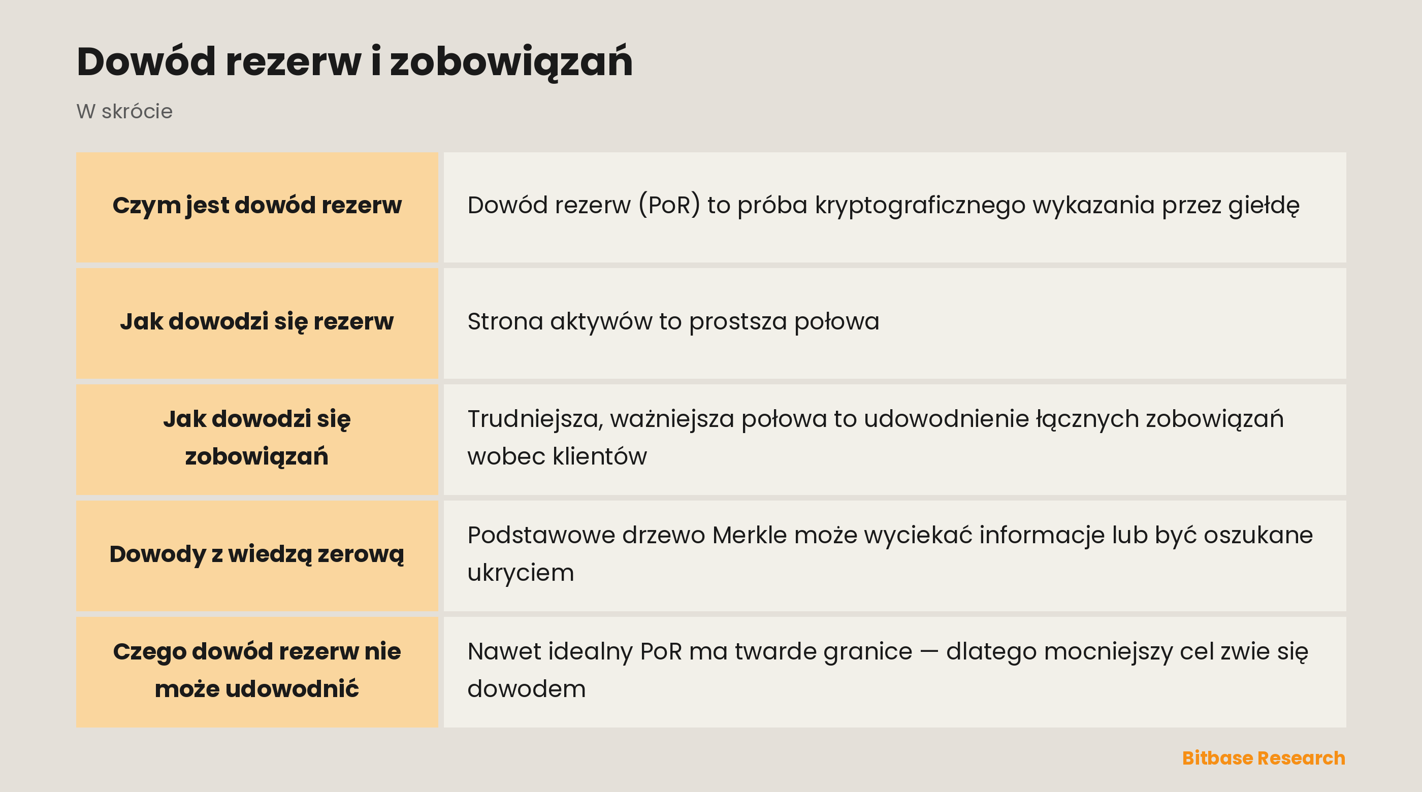 Dowód rezerw i zobowiązań: najważniejsze informacje w skrócie