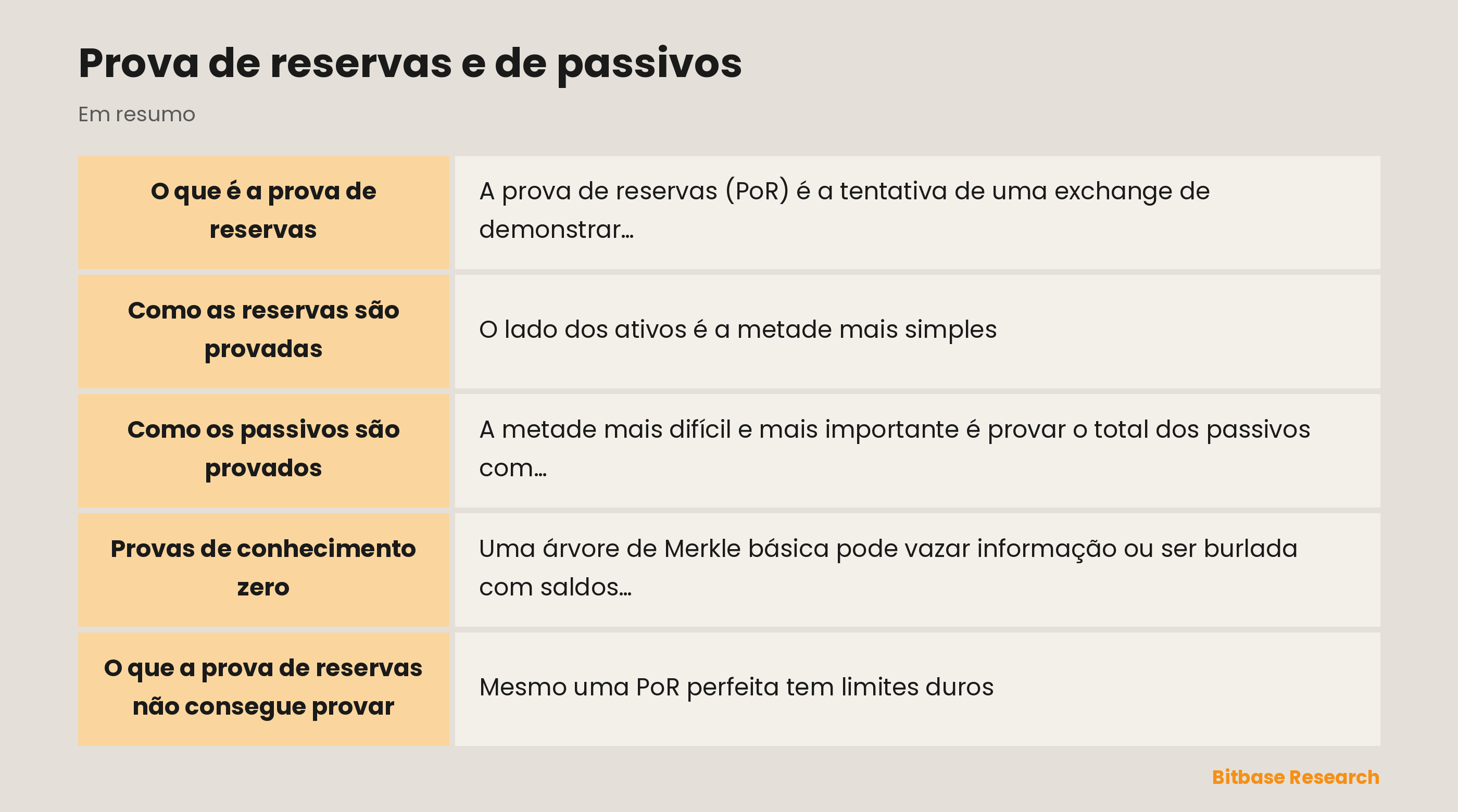 Prova de reservas e de passivos: os pontos principais em resumo