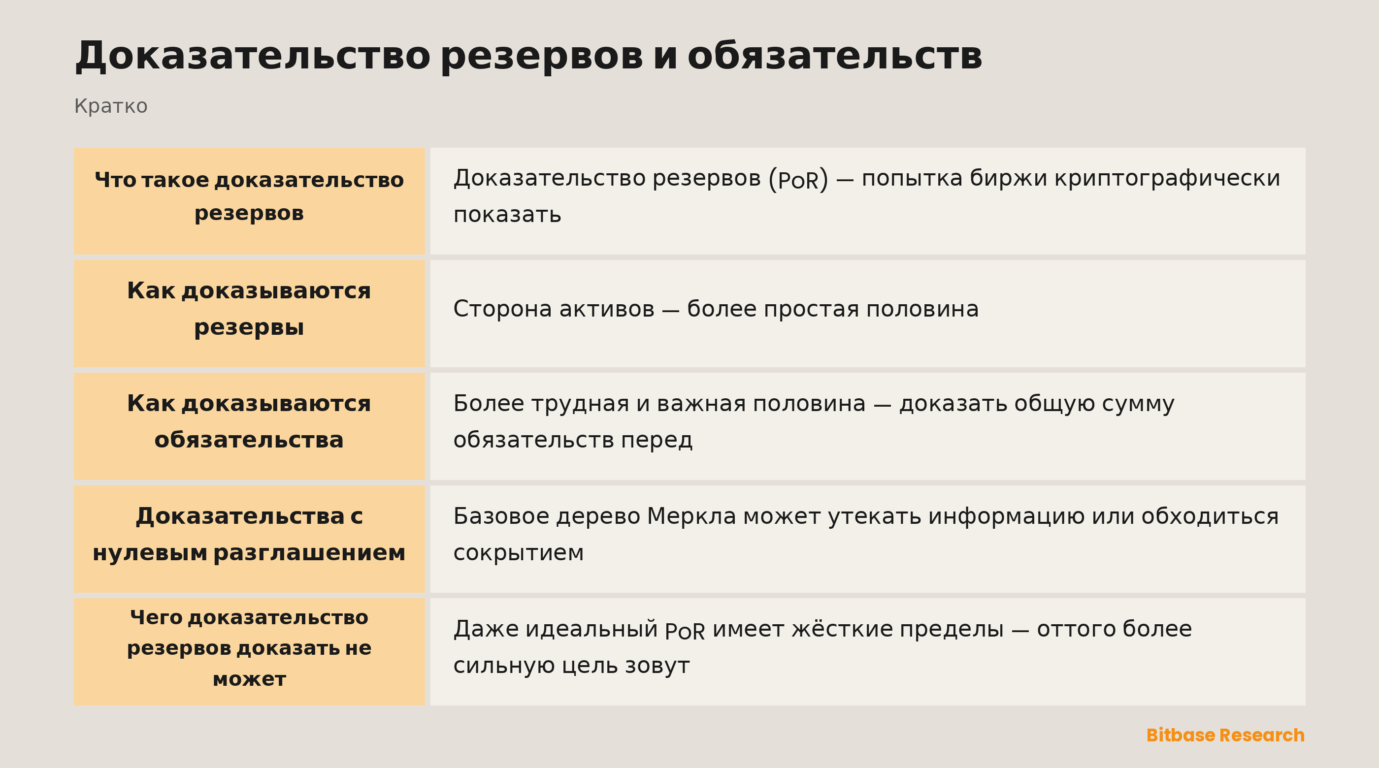 Доказательство резервов и обязательств: ключевые моменты кратко