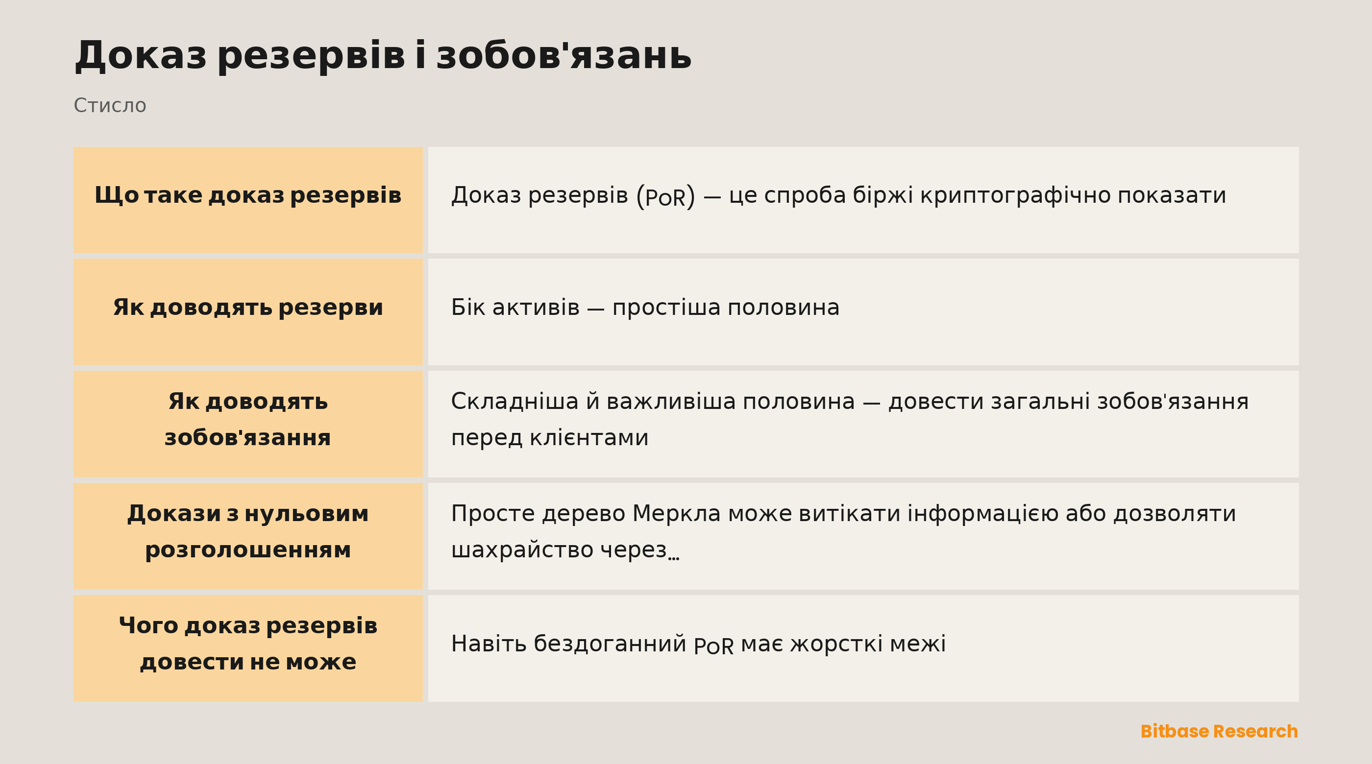 Доказ резервів і зобов'язань: ключові моменти стисло