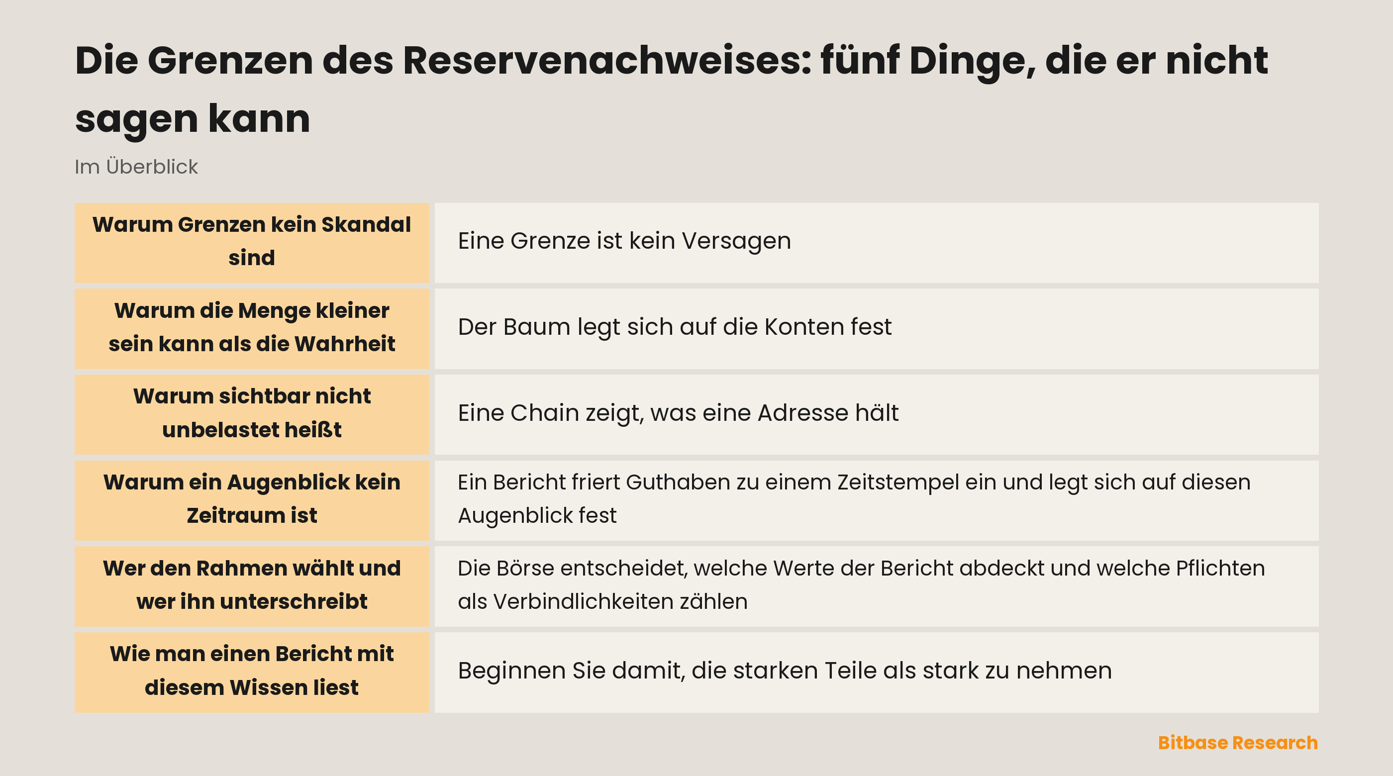 Fünf strukturelle Grenzen des Reservenachweises: Vollständigkeit, Ausschließlichkeit, Zeitpunkt, Umfang und Verantwortlichkeit samt dem, was jede offenlässt