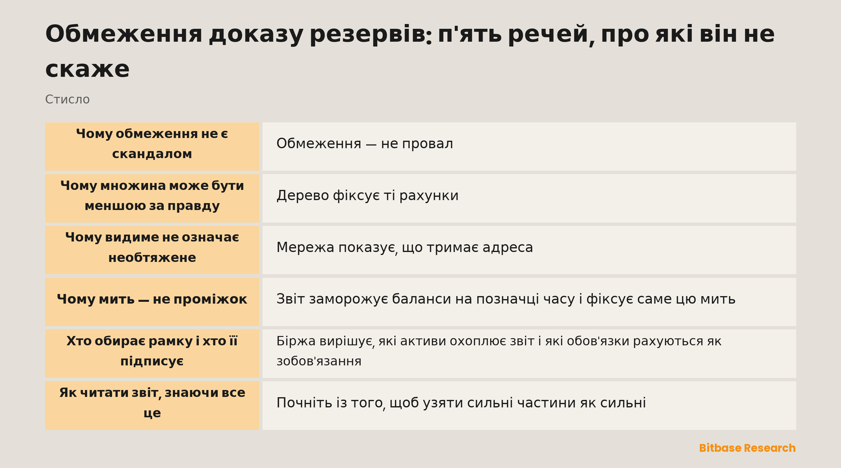 П'ять структурних обмежень доказу резервів: повнота, виключність, момент часу, охоплення та відповідальність — і що кожне лишає без відповіді