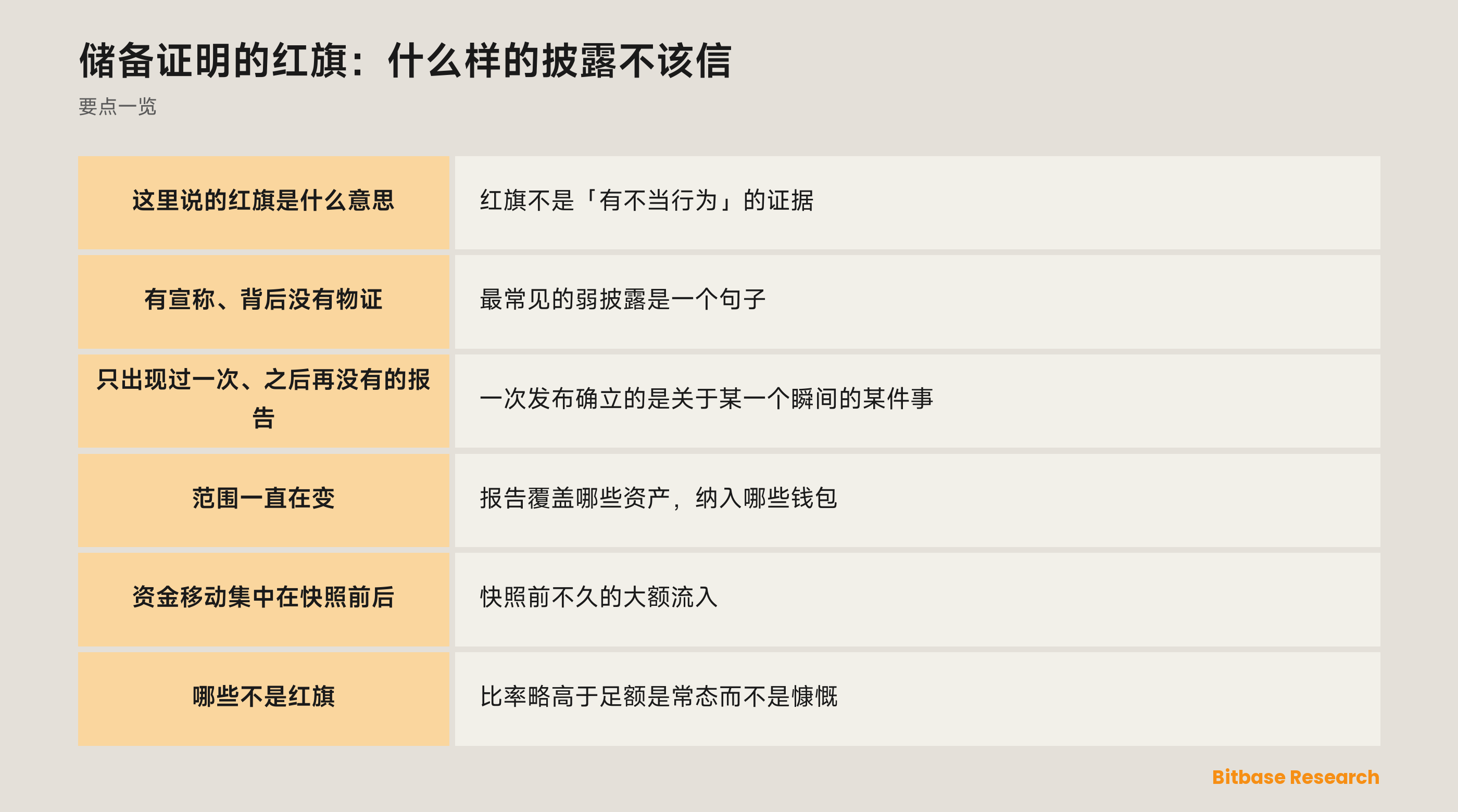 储备证明披露里的红旗，以及每一条为什么要紧：从缺地址、缺签名，到范围在各期之间悄悄变动