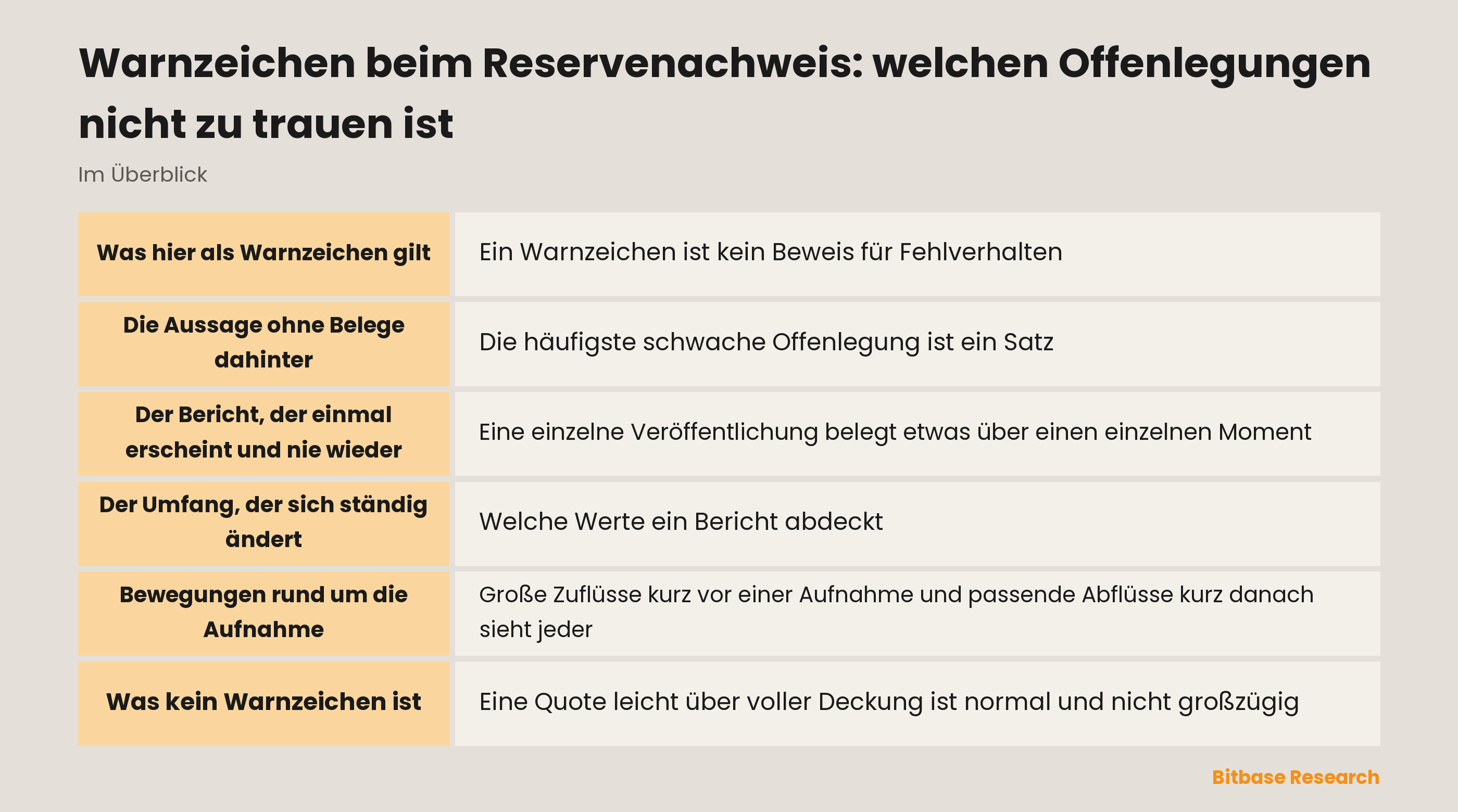 Warnzeichen in einer Offenlegung zum Reservenachweis und warum jedes zählt: von fehlenden Adressen und Signaturen bis zu einem Umfang, der sich zwischen Perioden ändert