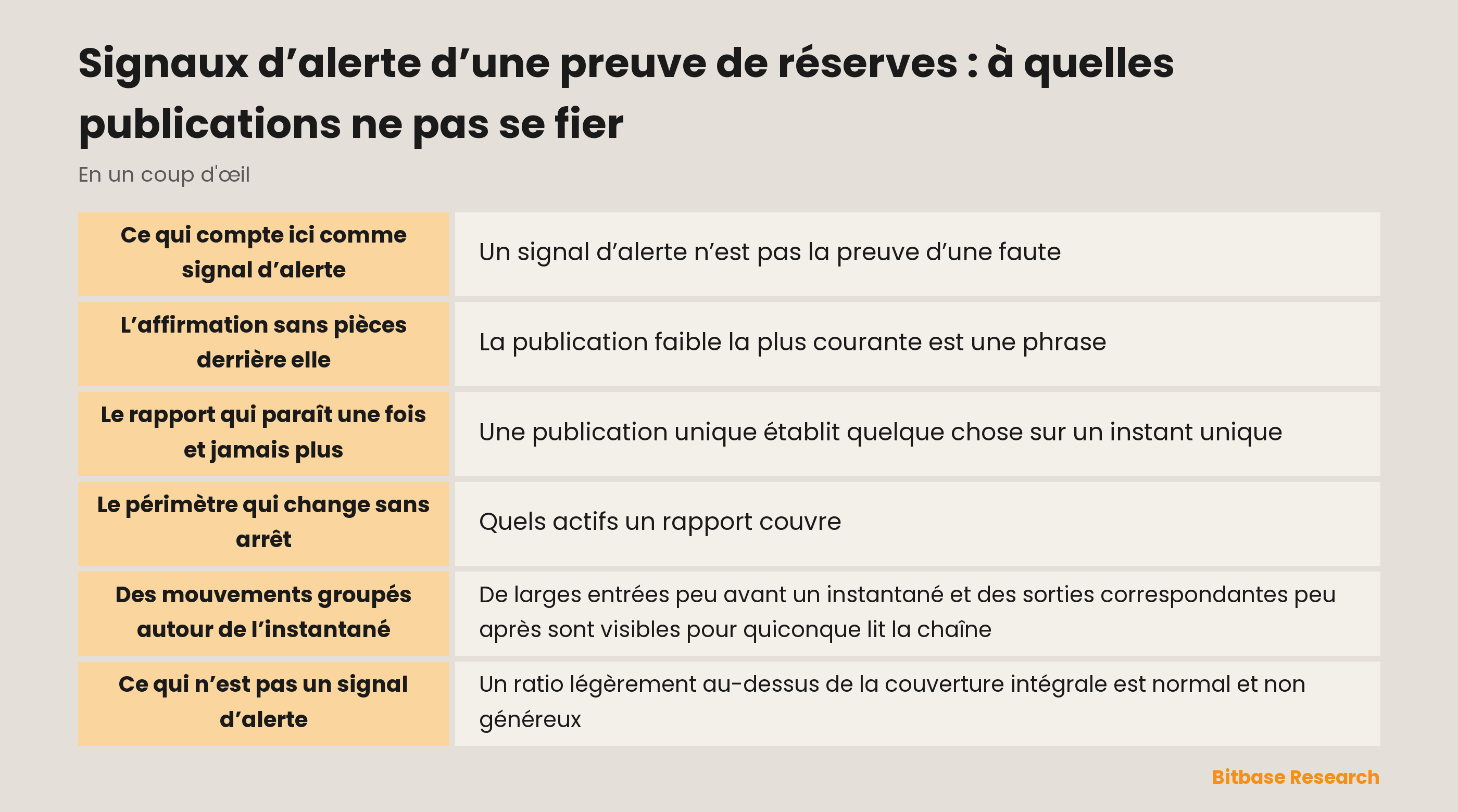 Signaux d’alerte dans une publication de preuve de réserves et pourquoi chacun compte : de l’absence d’adresses et de signatures à un périmètre qui change d’une période à l’autre