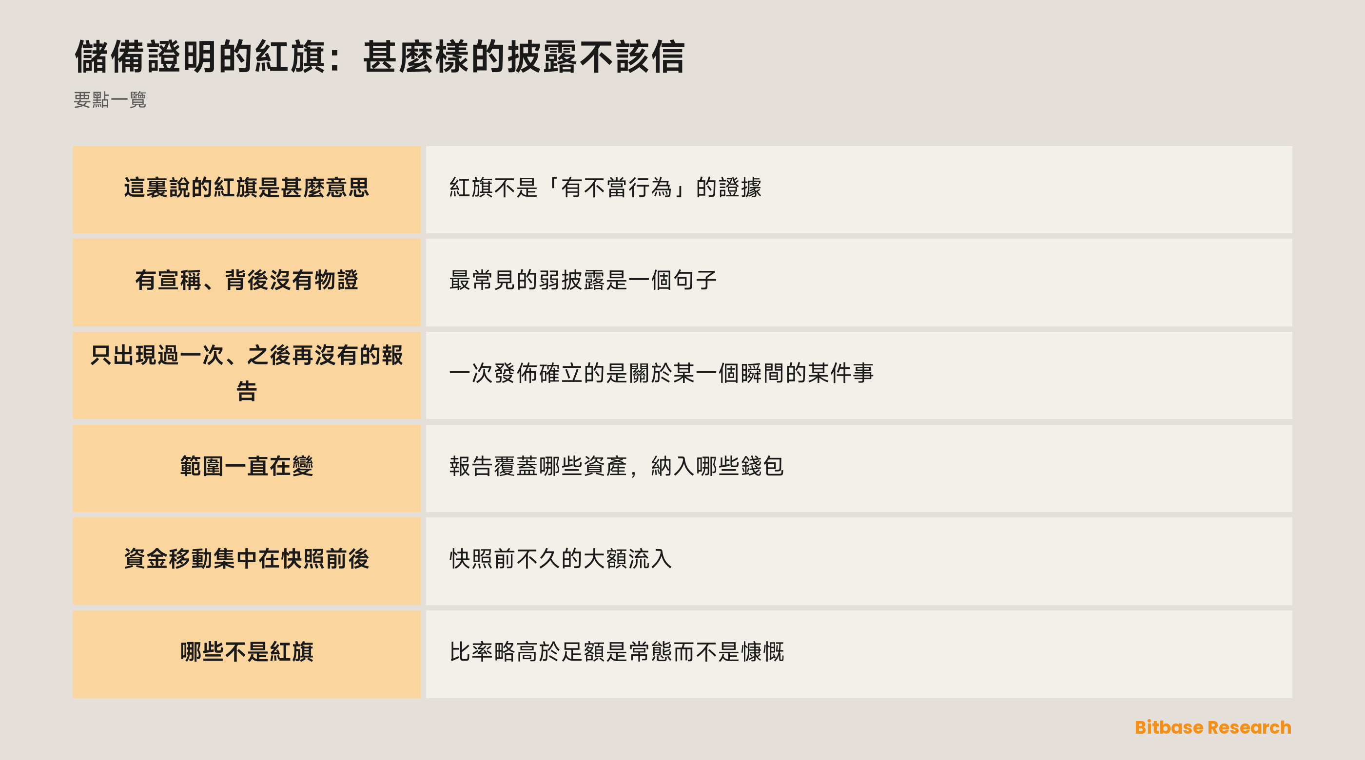 儲備證明披露裏的紅旗，以及每一條為甚麼要緊：從缺地址、缺簽名，到範圍在各期之間悄悄變動
