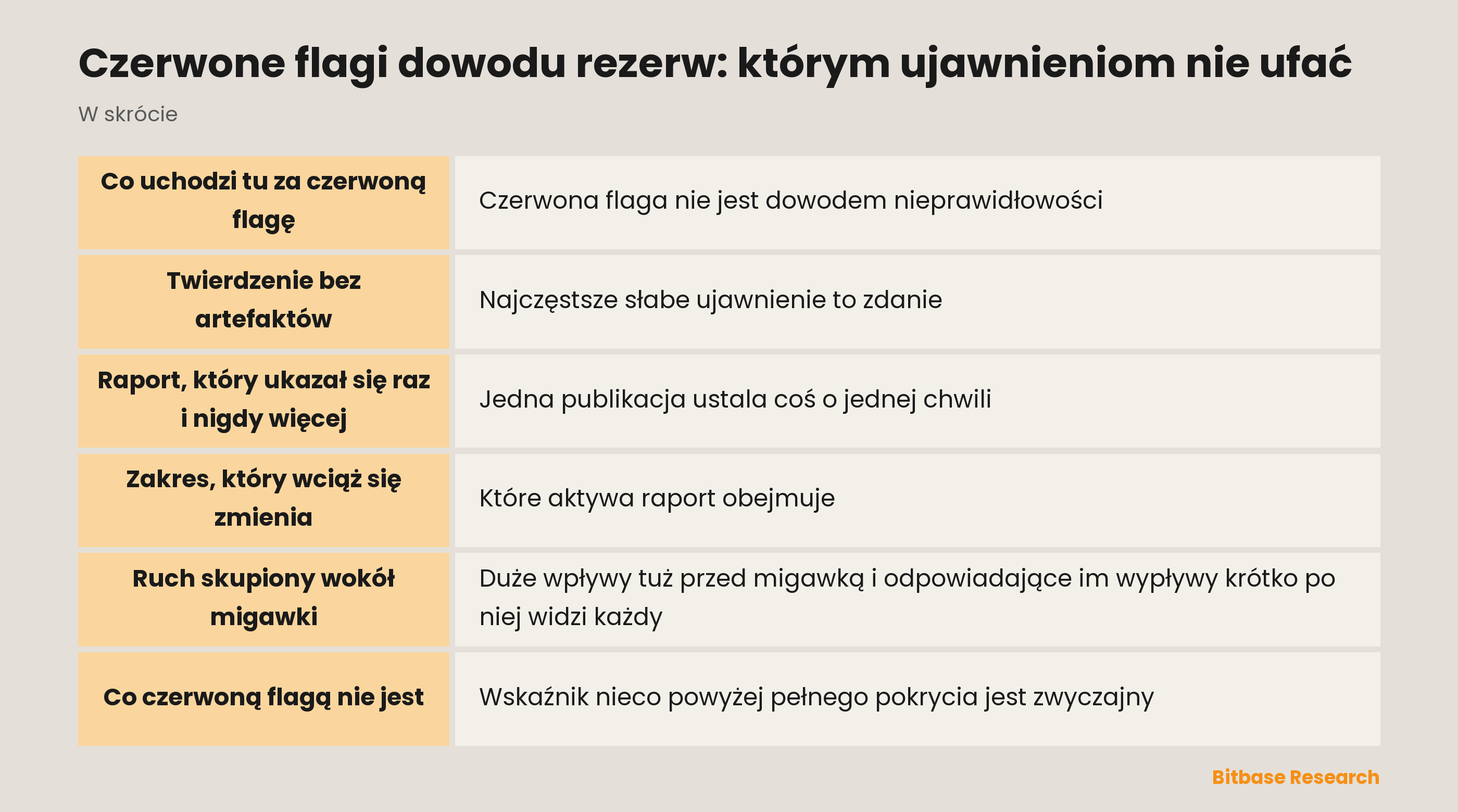 Czerwone flagi w ujawnieniu dowodu rezerw i dlaczego każda się liczy: od braku adresów i podpisów po zakres zmieniający się między okresami
