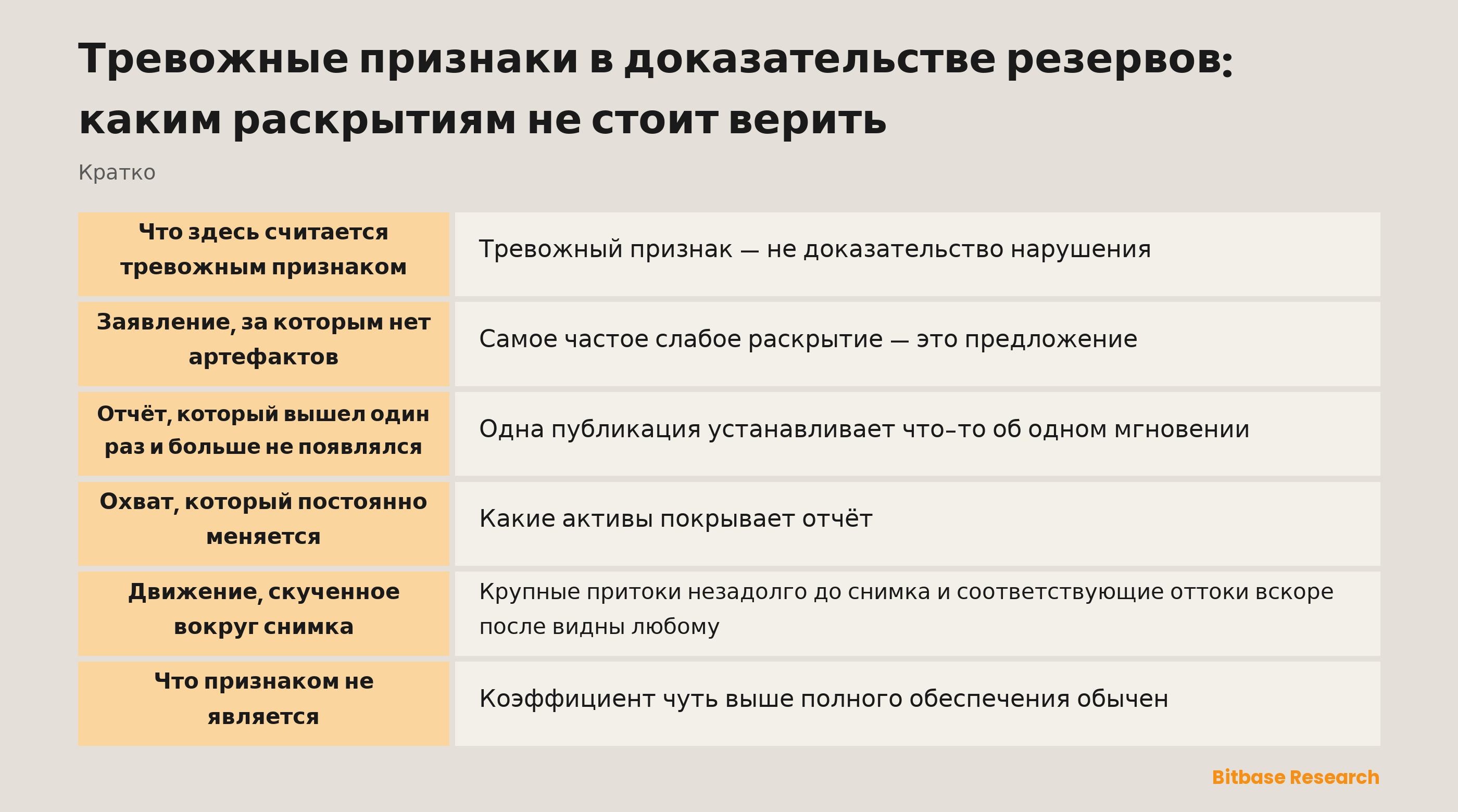 Тревожные признаки в раскрытии доказательства резервов и почему каждый важен: от отсутствия адресов и подписей до охвата, меняющегося от периода к периоду