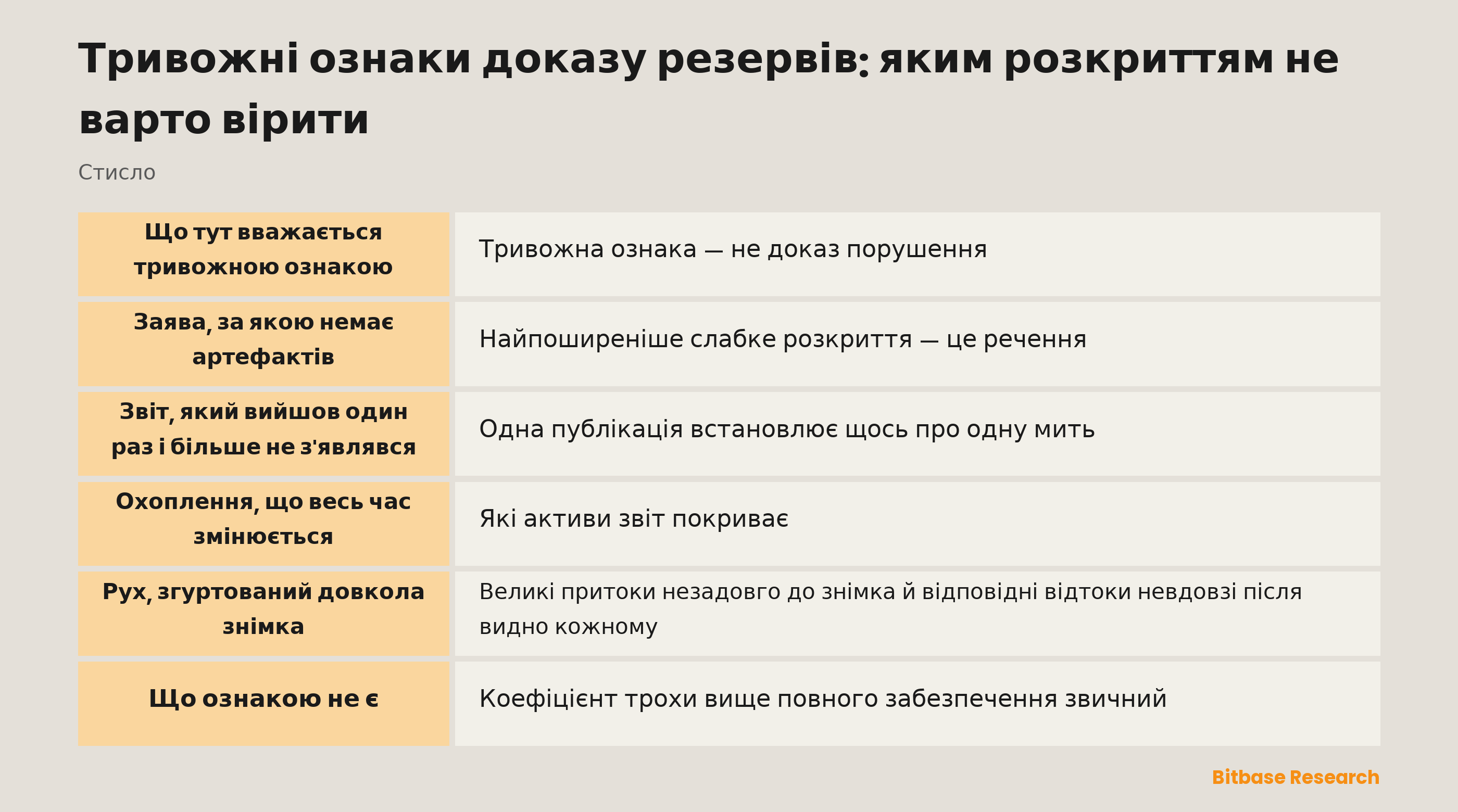 Тривожні ознаки в розкритті доказу резервів і чому кожна важить: від браку адрес і підписів до охоплення, що змінюється між періодами
