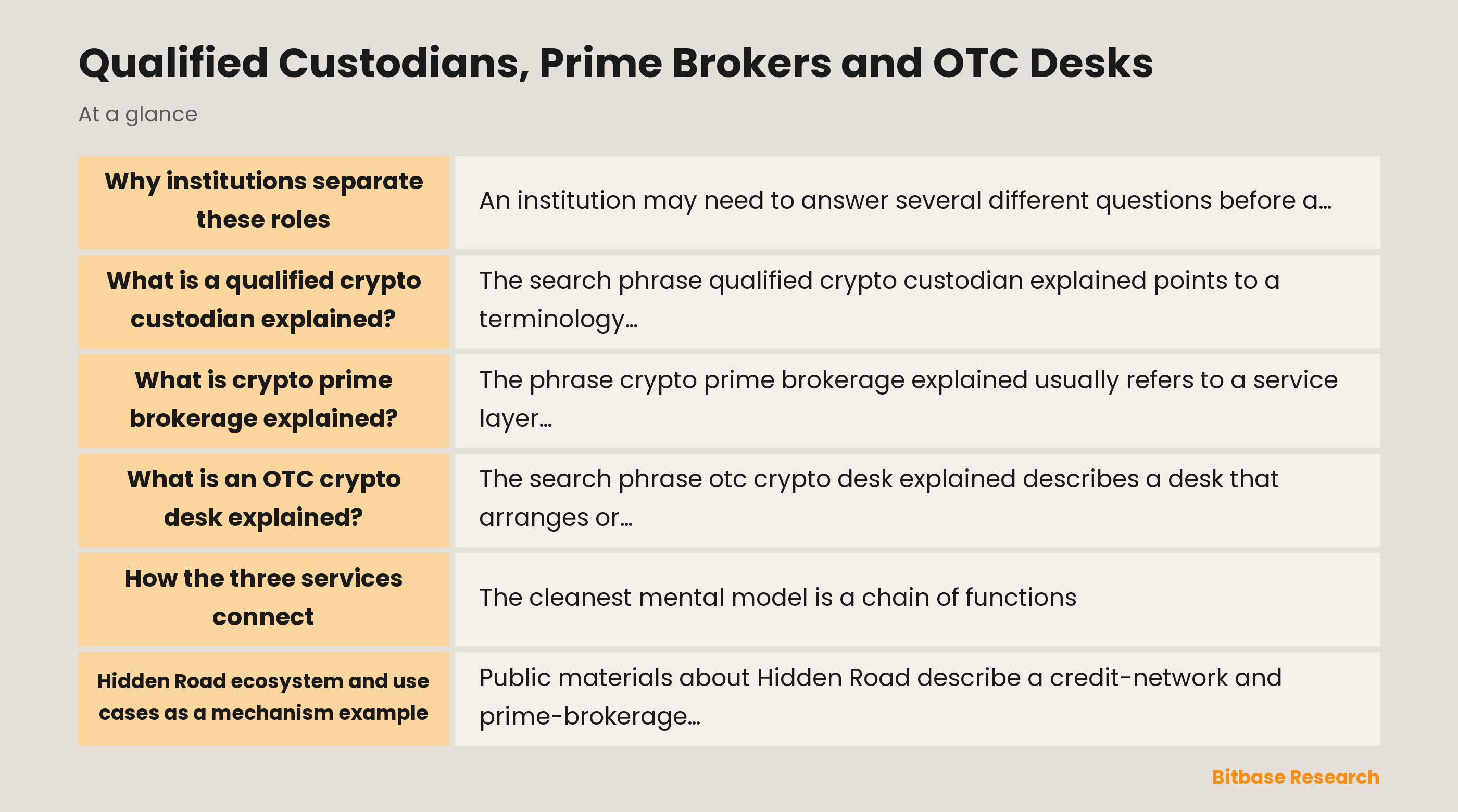 Qualified custody, prime brokerage and OTC execution: separate functions and connected risks